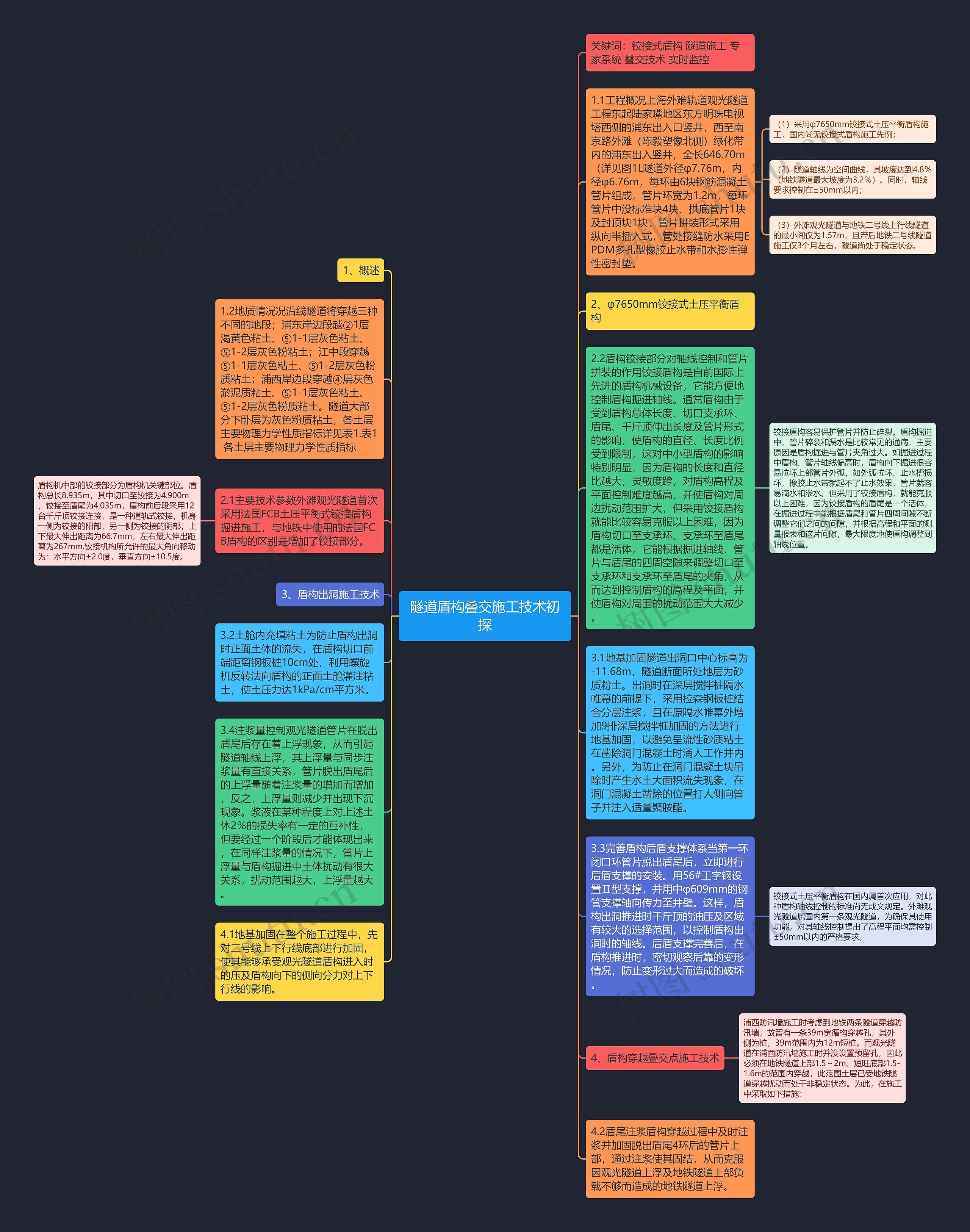隧道盾构叠交施工技术初探思维导图