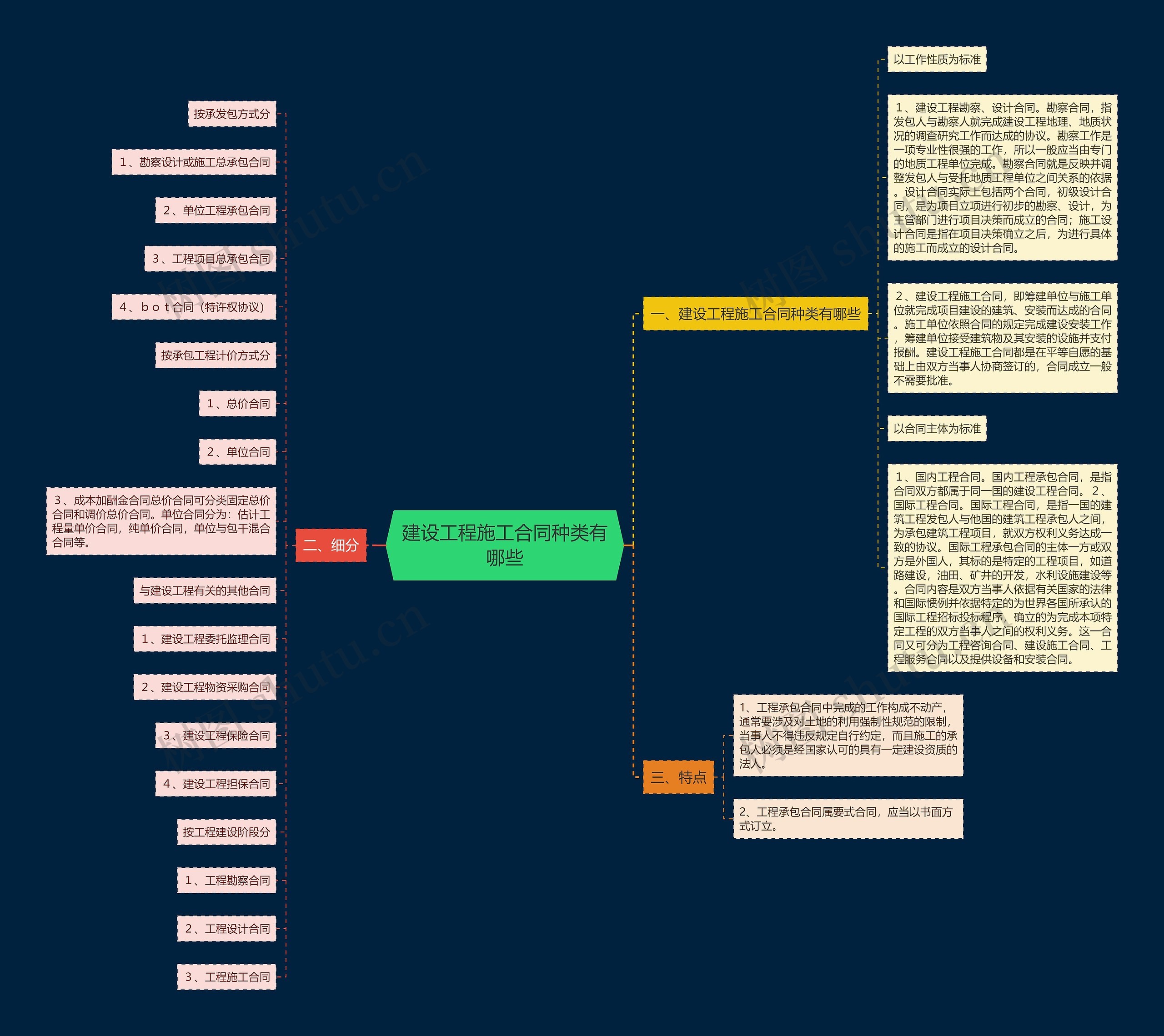 建设工程施工合同种类有哪些 建设工程施工合同种类有哪些
