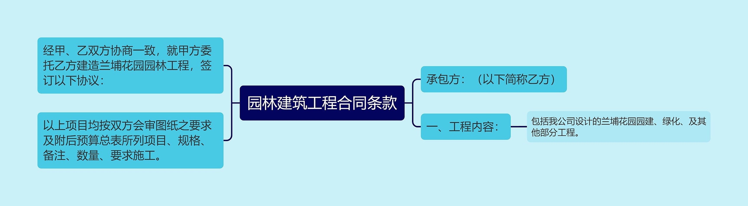 园林建筑工程合同条款