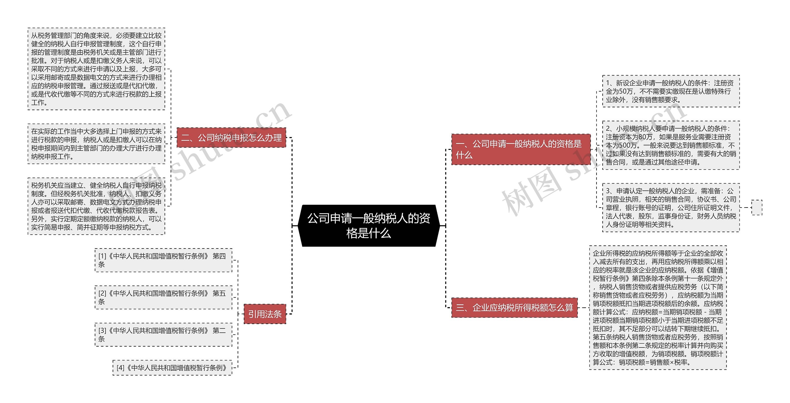 公司申请一般纳税人的资格是什么