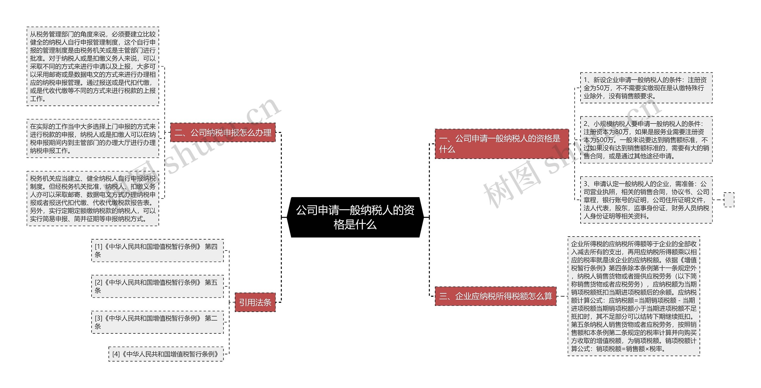 公司申请一般纳税人的资格是什么思维导图