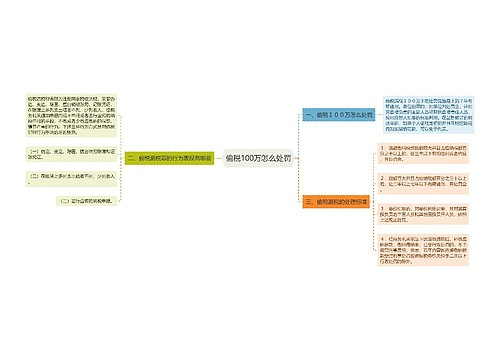 偷税100万怎么处罚