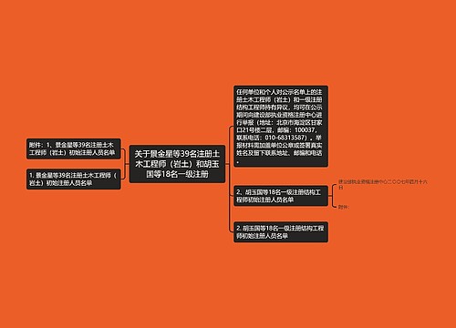 关于景金星等39名注册土木工程师(岩土)和胡玉国等18名一级注册 关于景金星等39名注册土木工程师(岩土)和胡玉国等18名一级注册