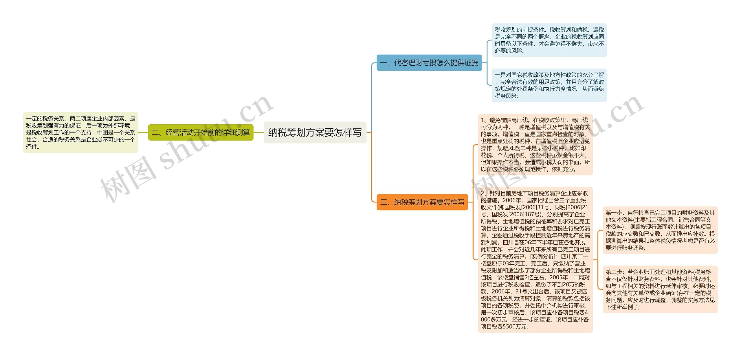 纳税筹划方案要怎样写