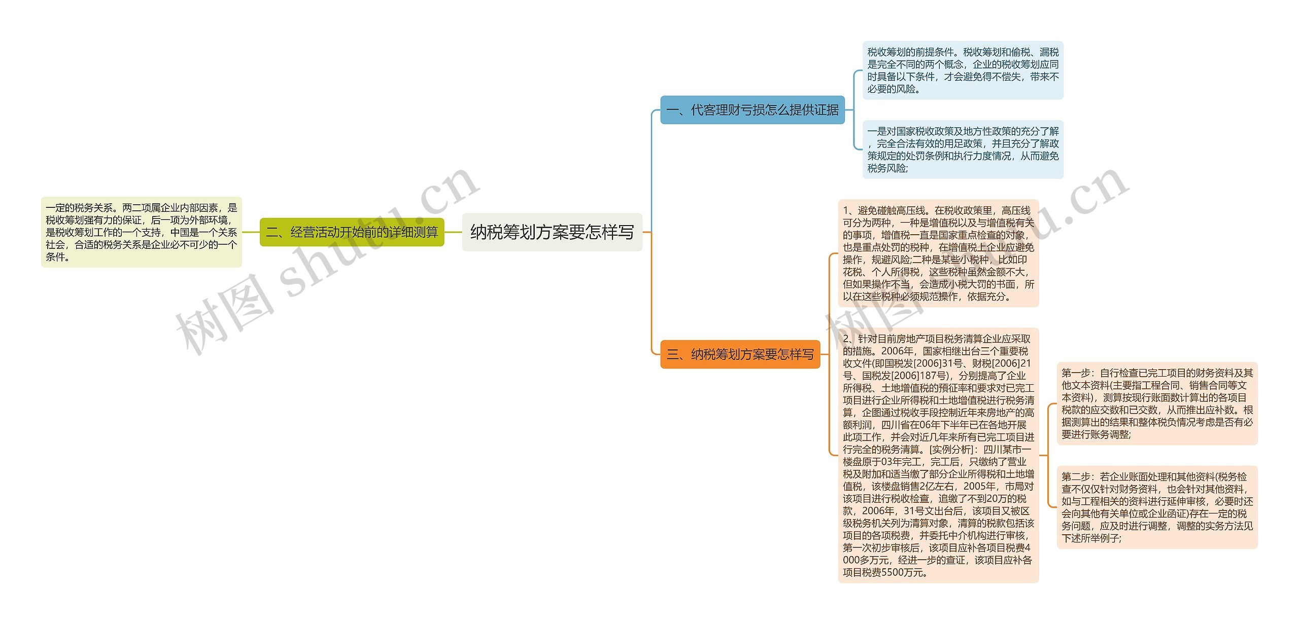 纳税筹划方案要怎样写思维导图