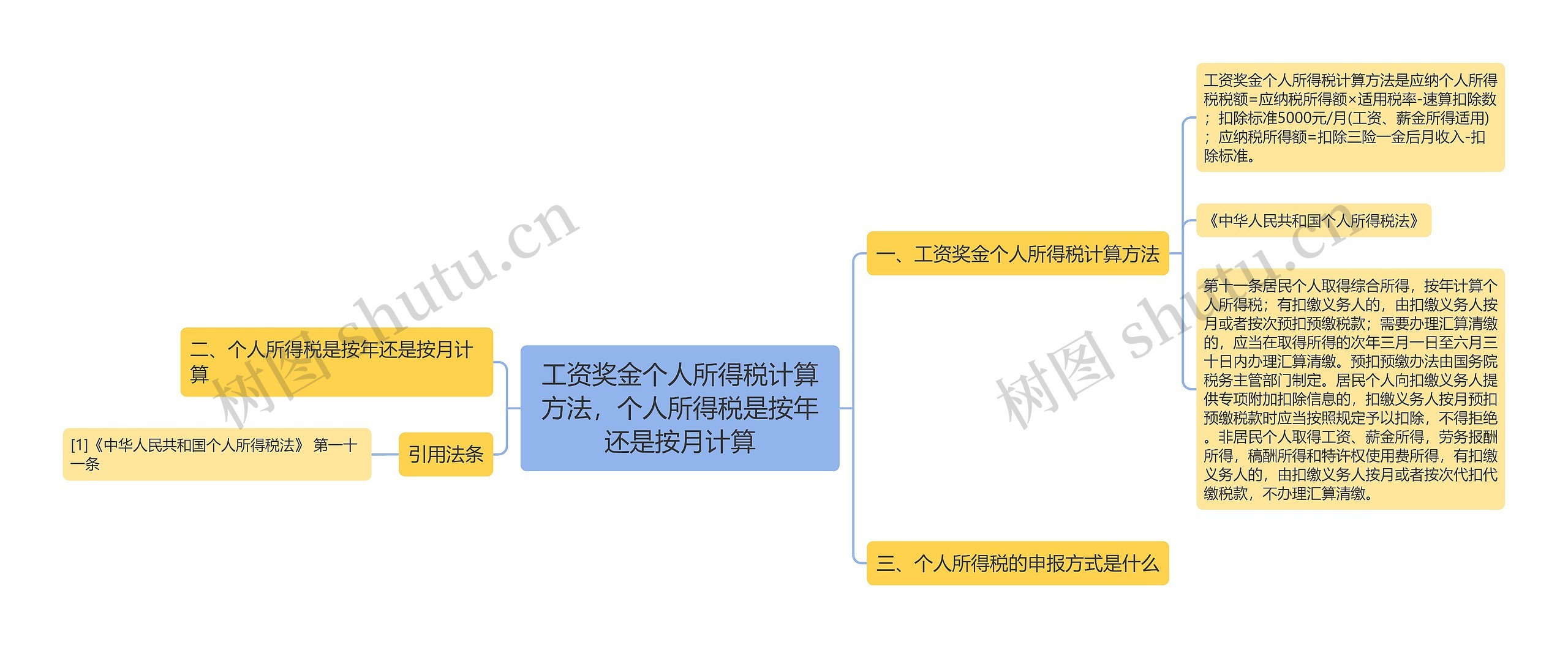 工资奖金个人所得税计算方法，个人所得税是按年还是按月计算思维导图