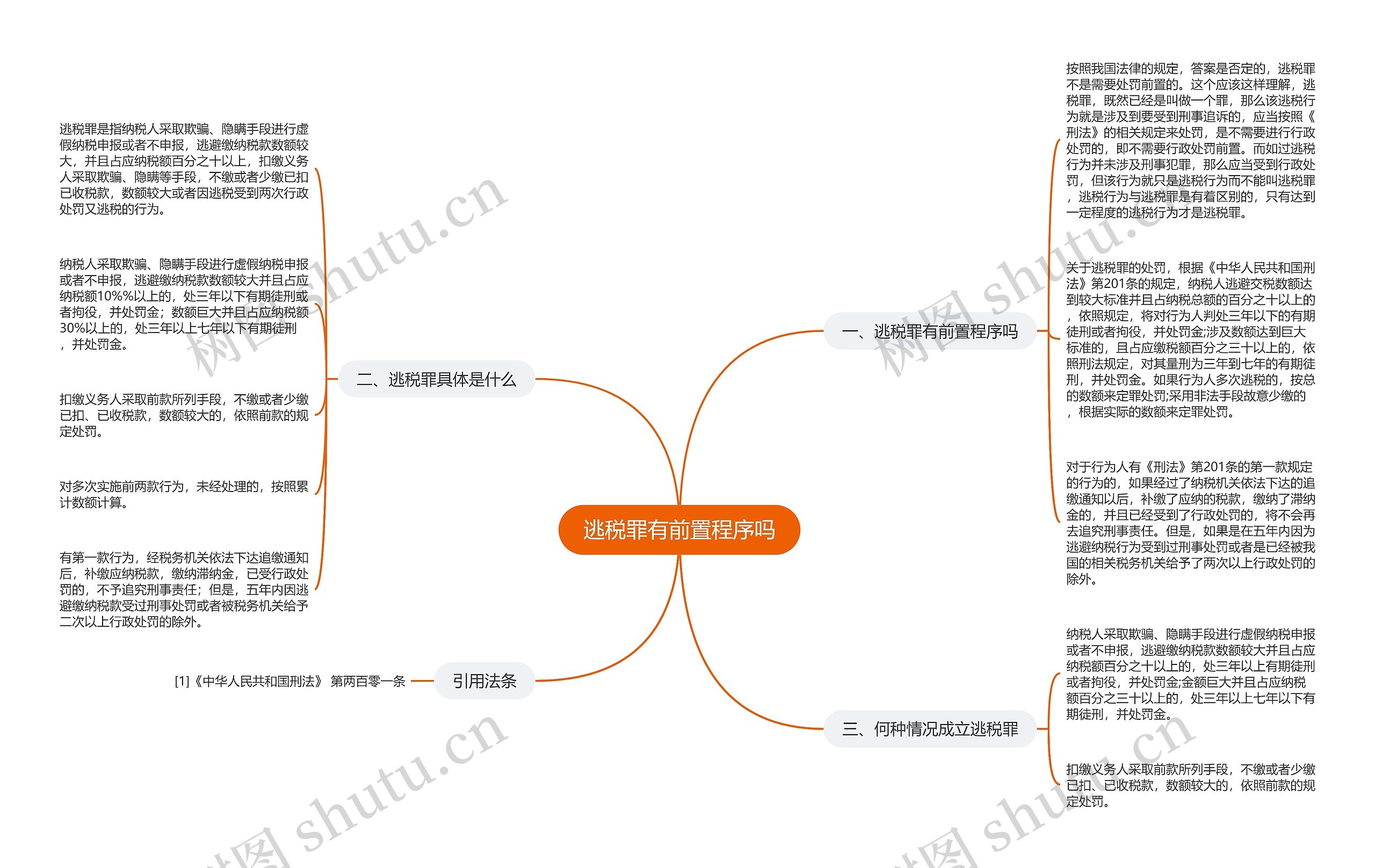 逃税罪有前置程序吗思维导图