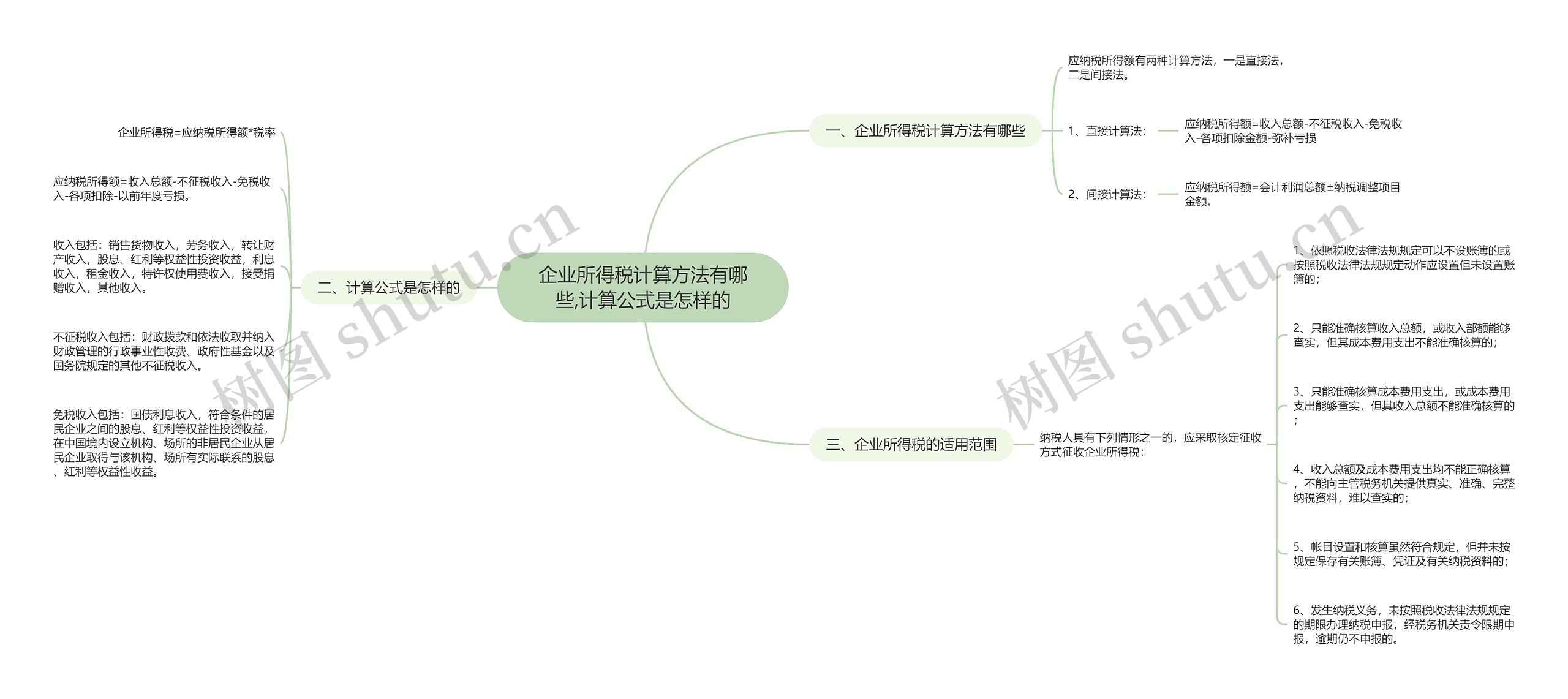 企业所得税计算方法有哪些,计算公式是怎样的