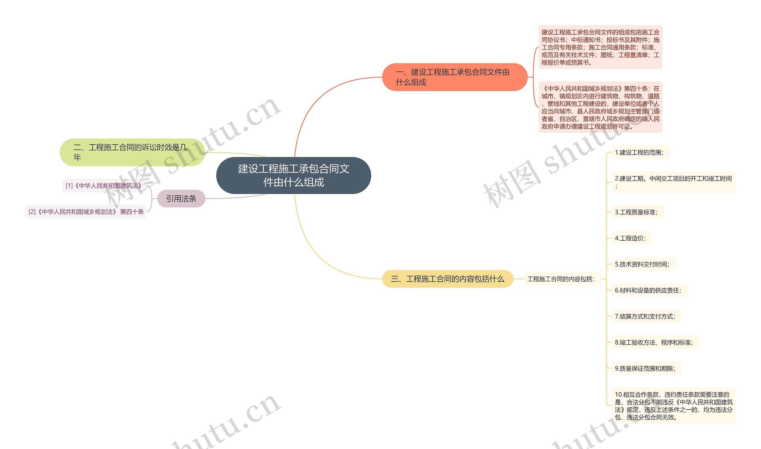 建设工程施工承包合同文件由什么组成