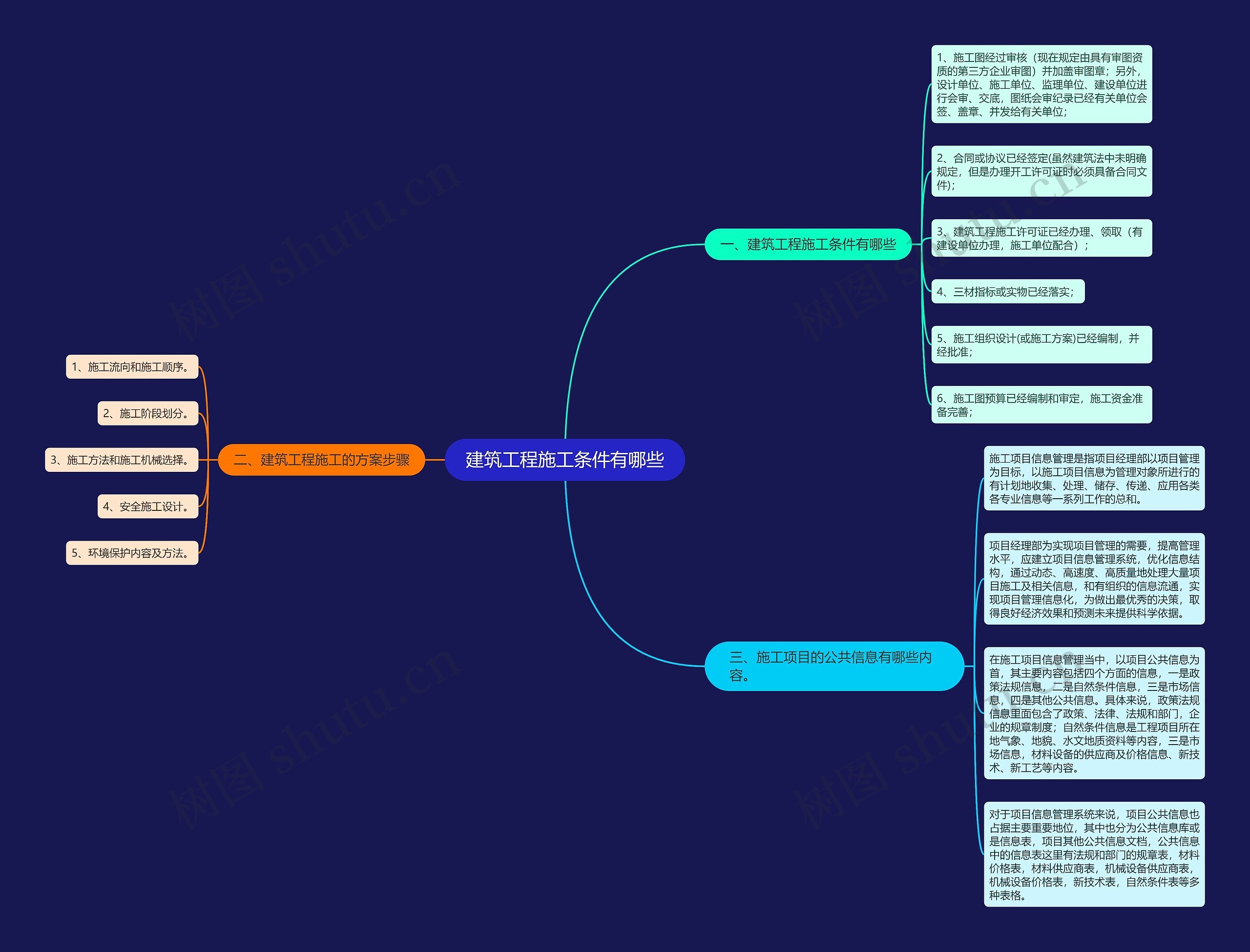 建筑工程施工条件有哪些 建筑工程施工条件有哪些