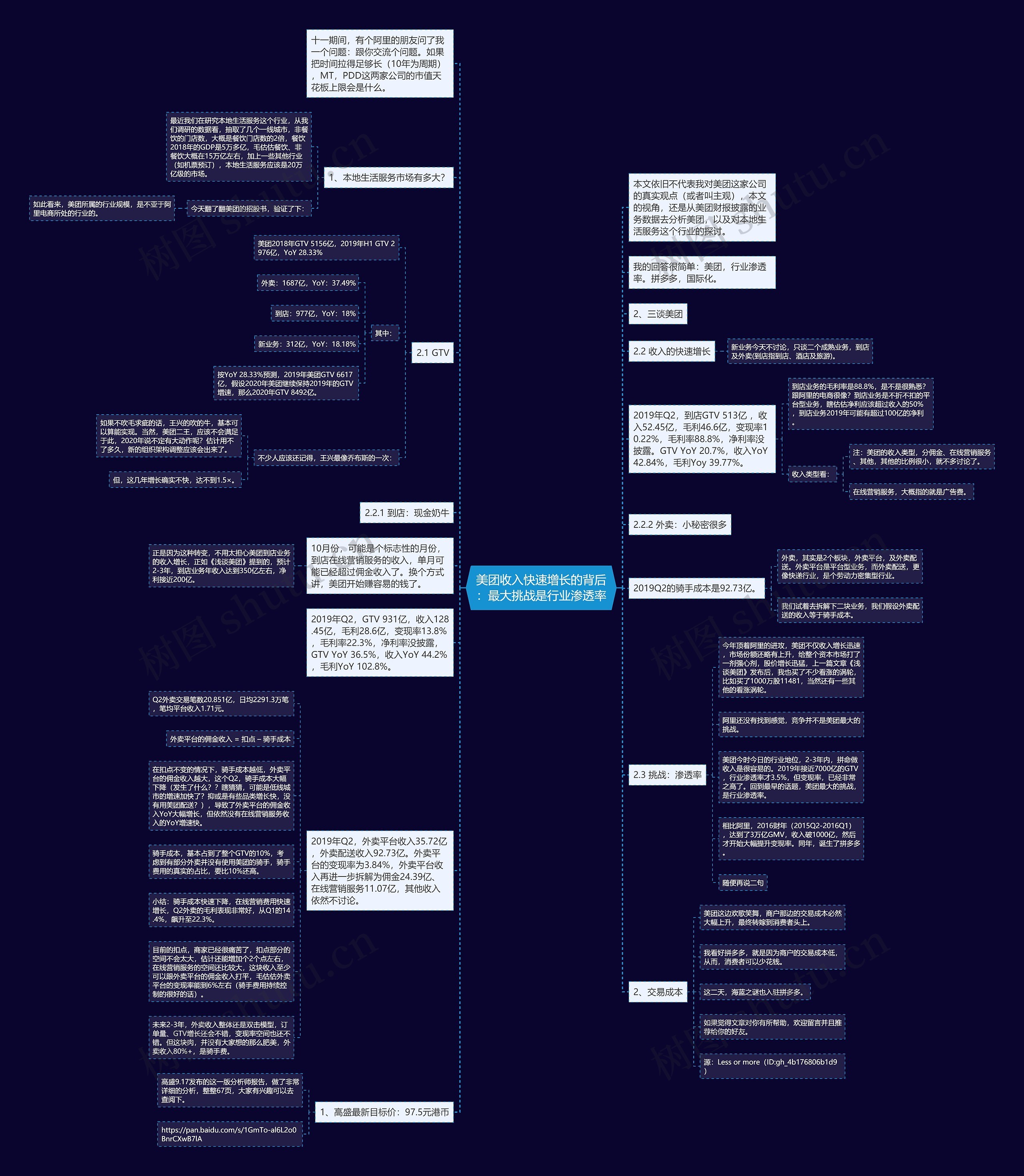 美团收入快速增长的背后：最大挑战是行业渗透率思维导图