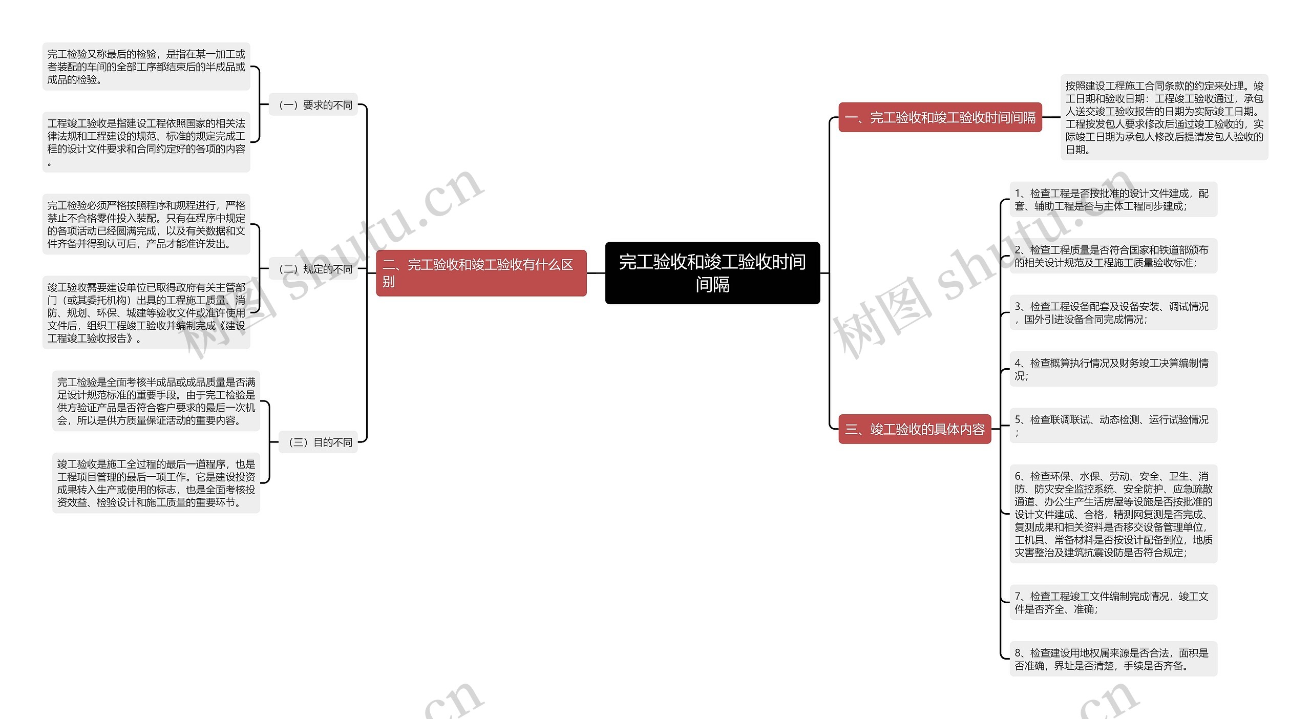 完工验收和竣工验收时间间隔思维导图