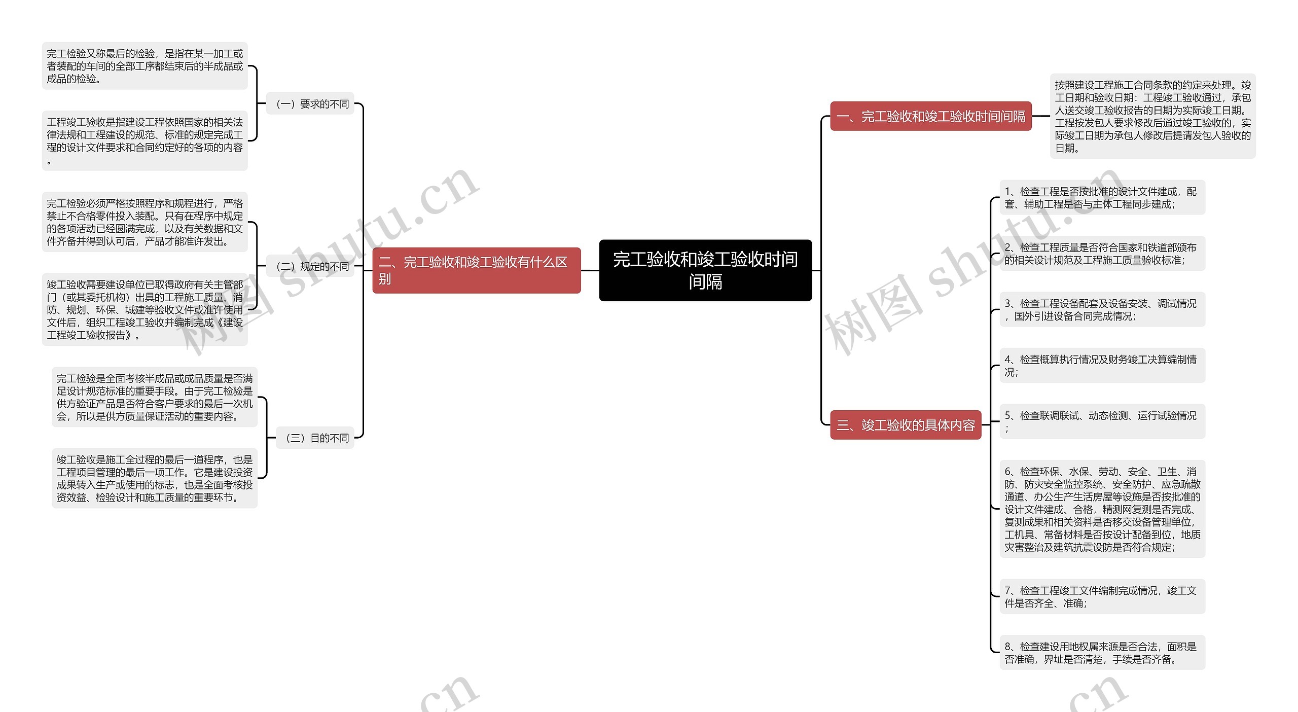完工验收和竣工验收时间间隔 完工验收和竣工验收时间间隔