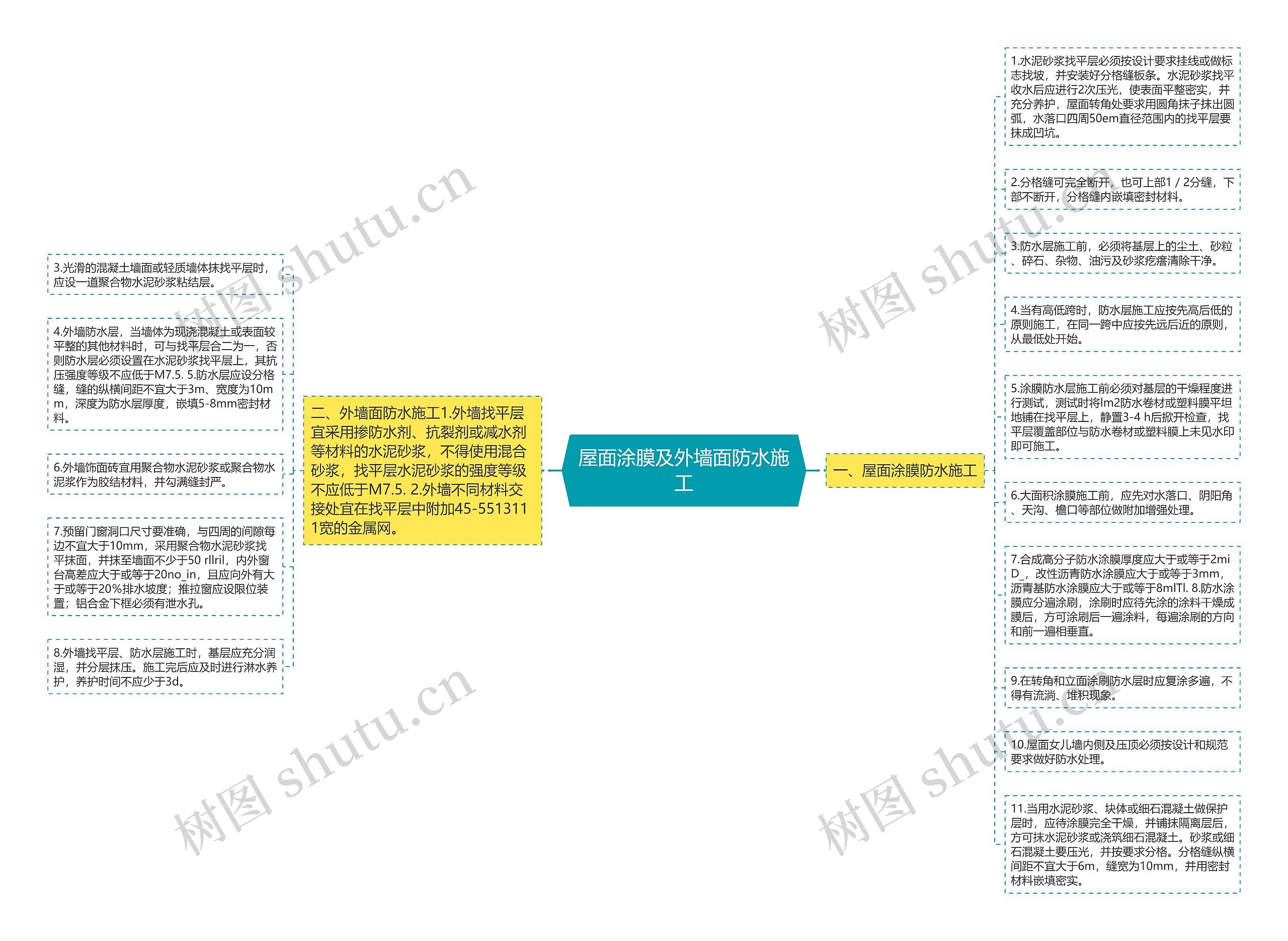 屋面涂膜及外墙面防水施工思维导图