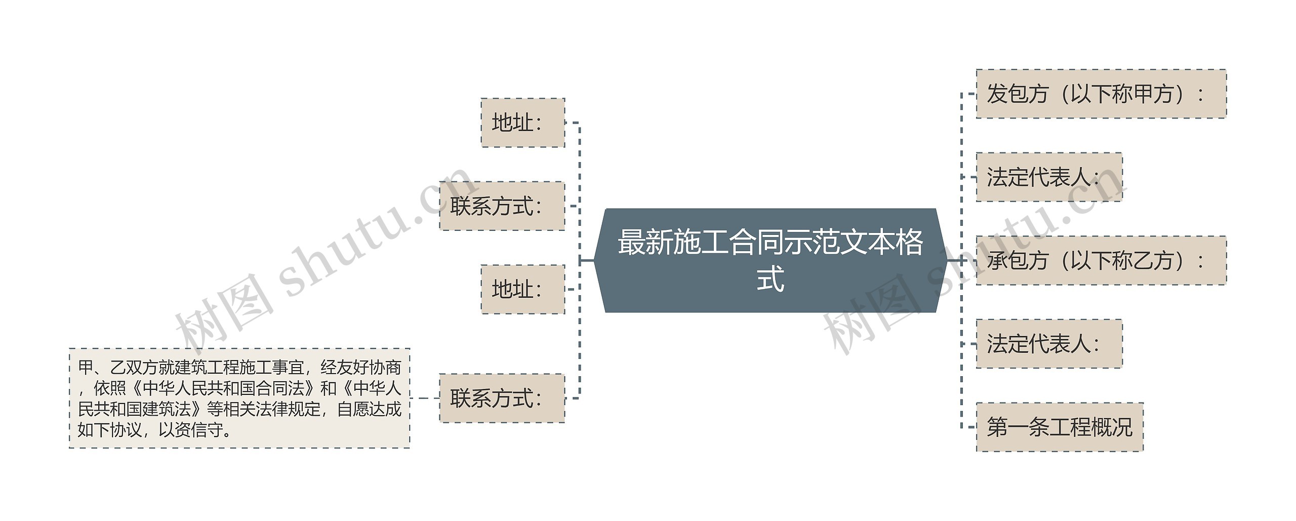 最新施工合同示范文本格式思维导图