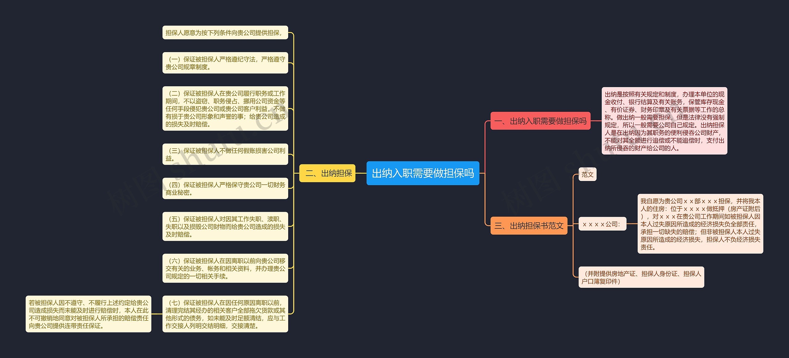 出纳入职需要做担保吗思维导图