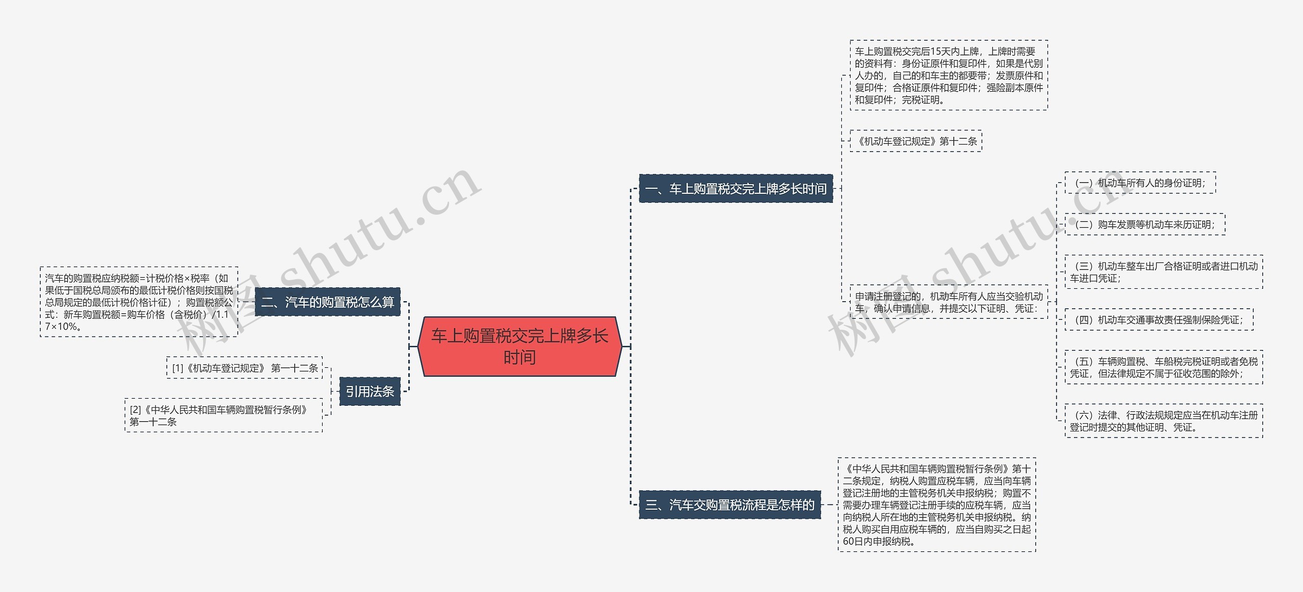 车上购置税交完上牌多长时间