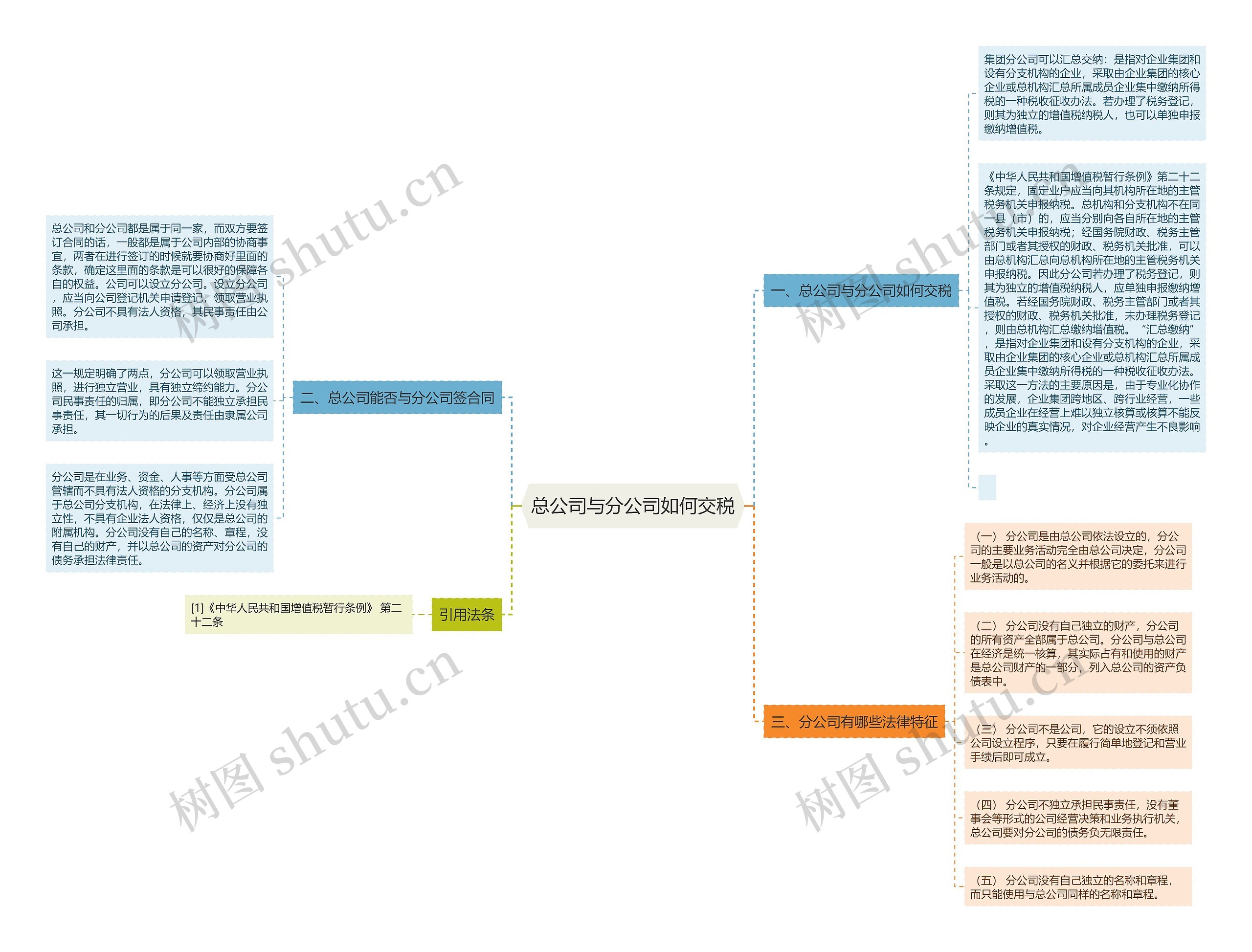 总公司与分公司如何交税