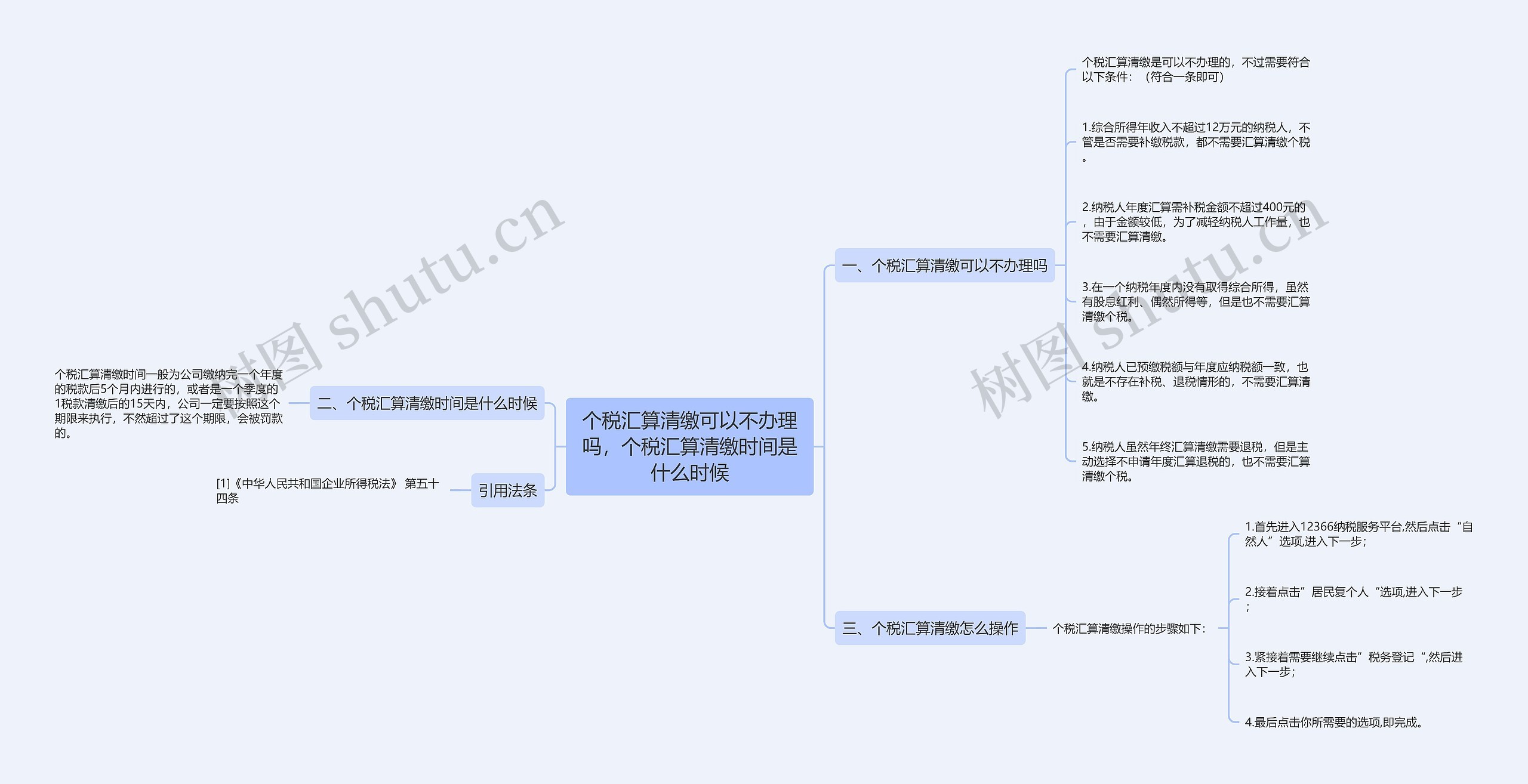 个税汇算清缴可以不办理吗，个税汇算清缴时间是什么时候思维导图