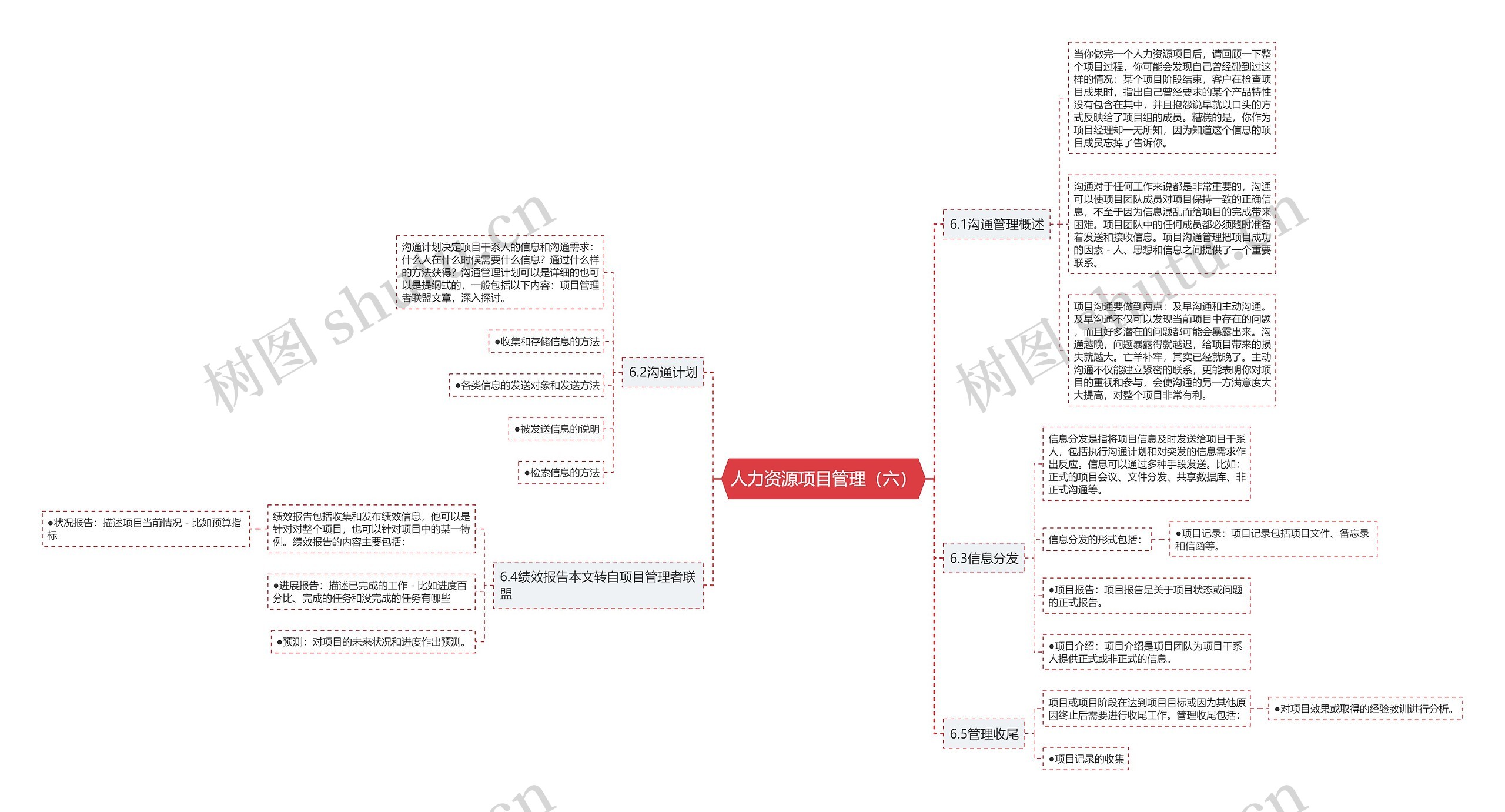 人力资源项目管理（六）