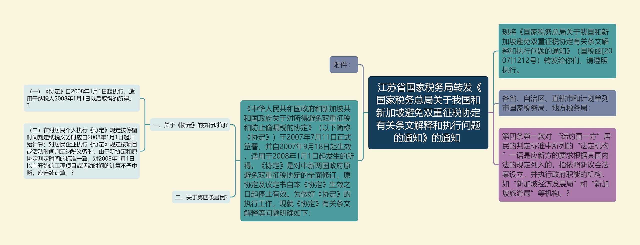  江苏省国家税务局转发《国家税务总局关于我国和新加坡避免双重征税协定有关条文解释和执行问题的通知》的通知 