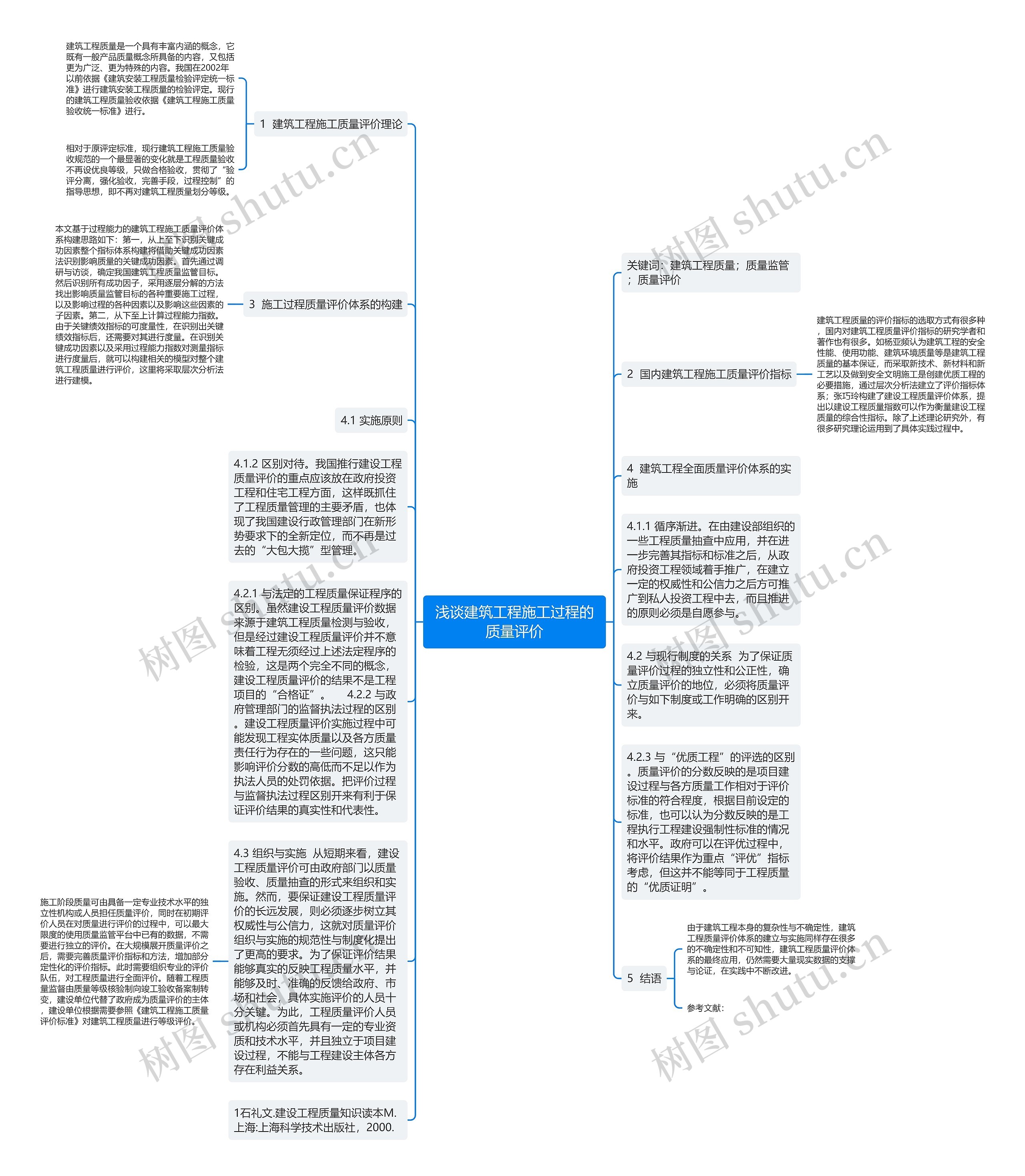 浅谈建筑工程施工过程的质量评价思维导图