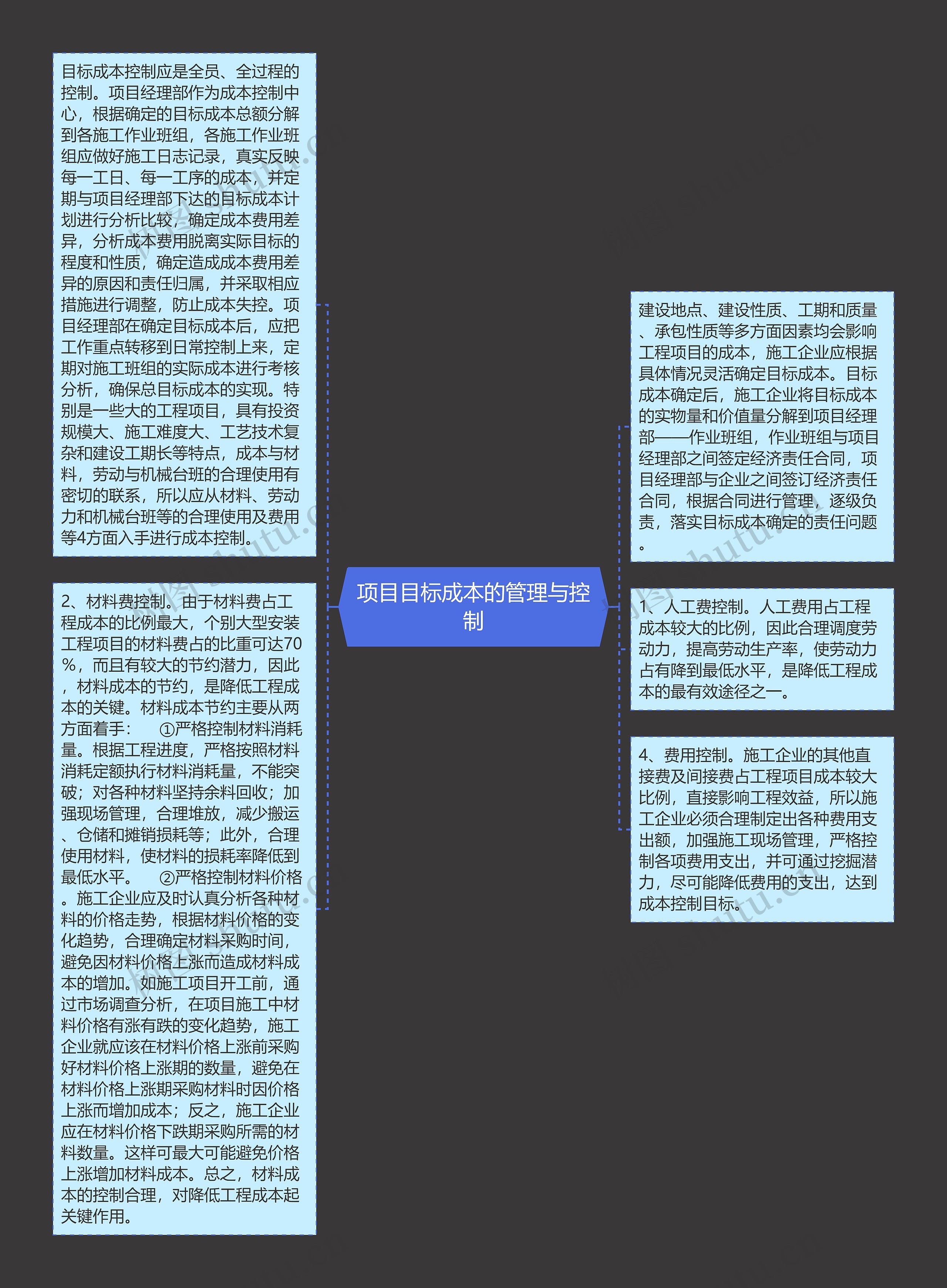 项目目标成本的管理与控制思维导图