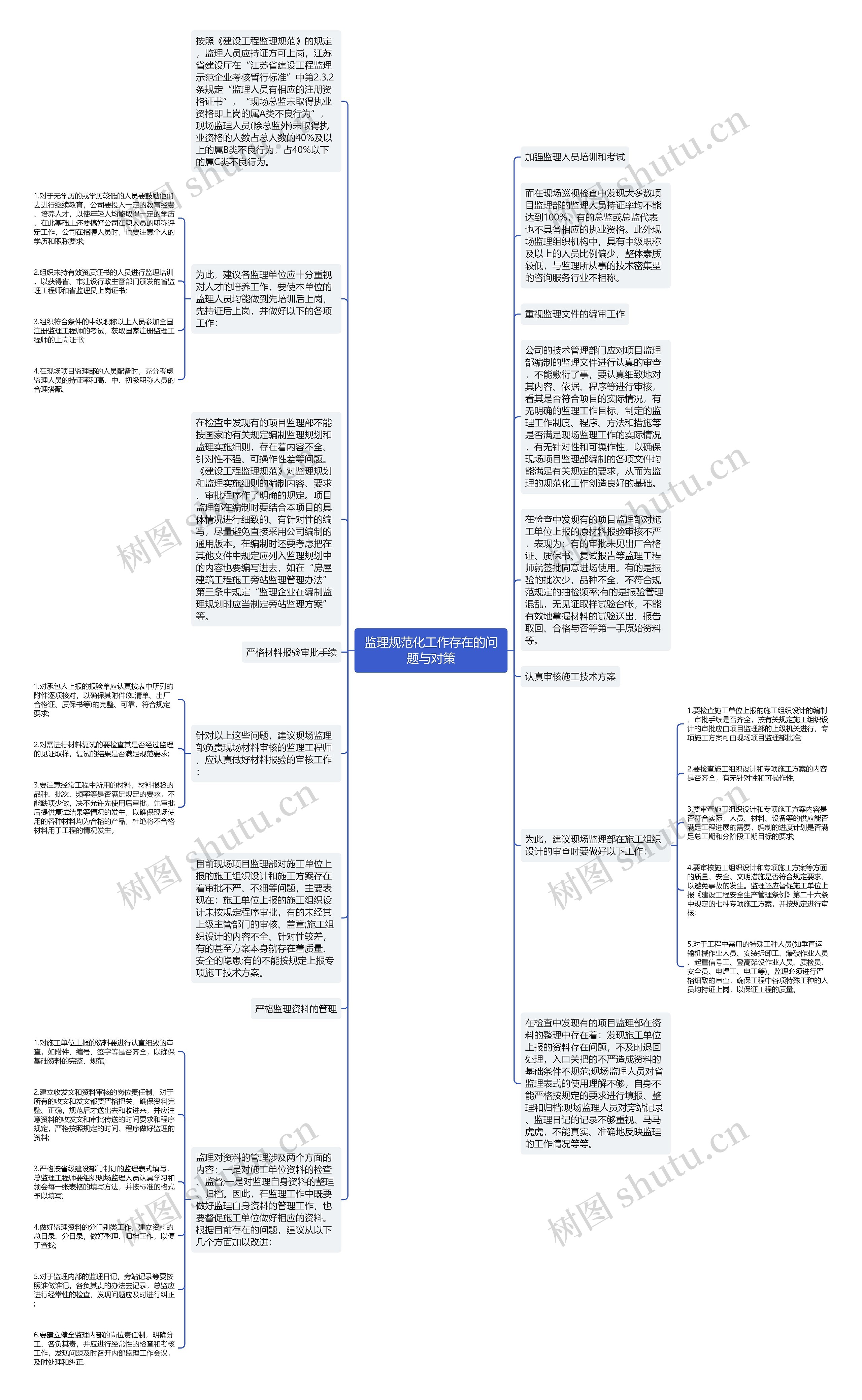 监理规范化工作存在的问题与对策