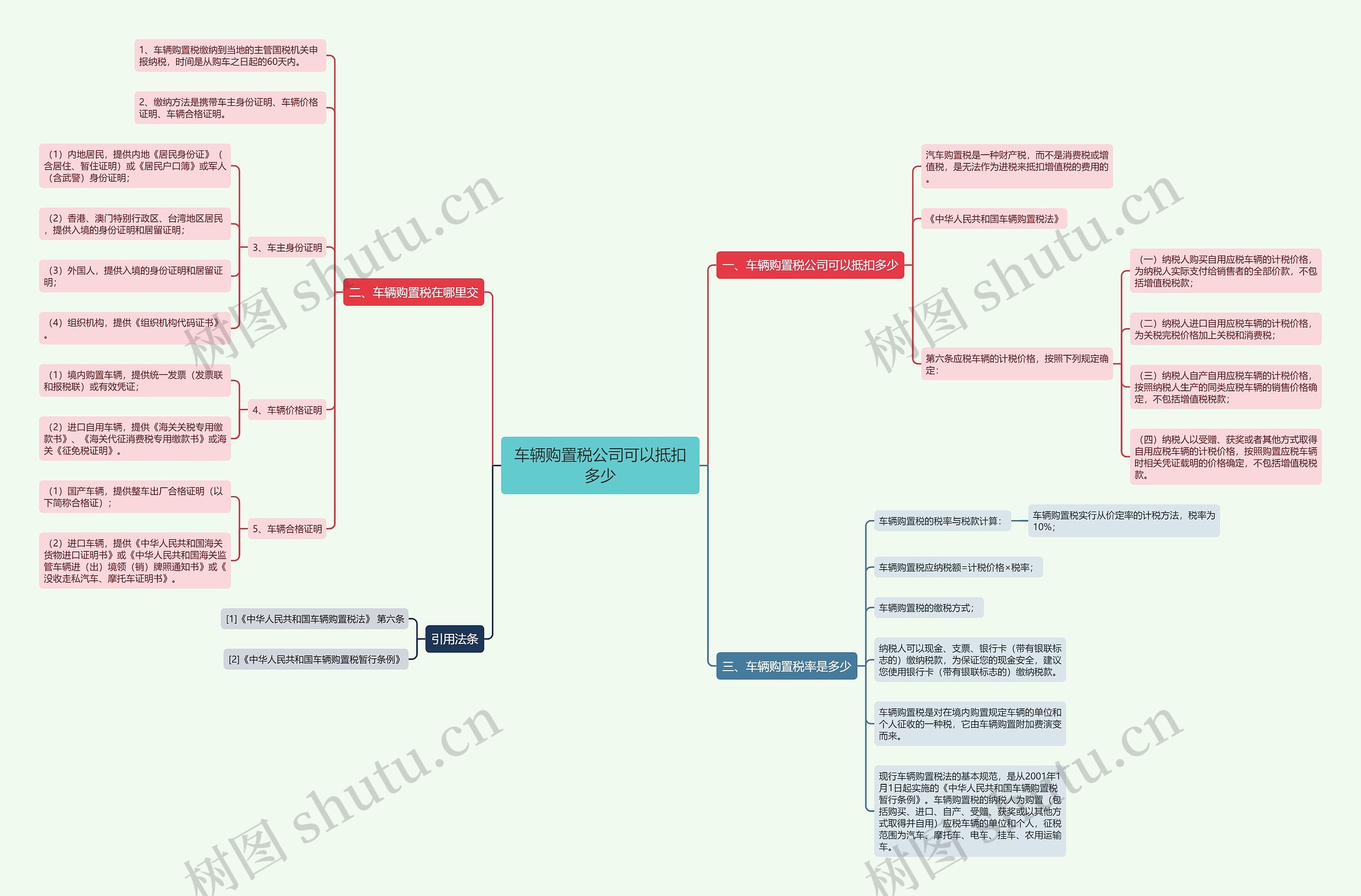 车辆购置税公司可以抵扣多少思维导图