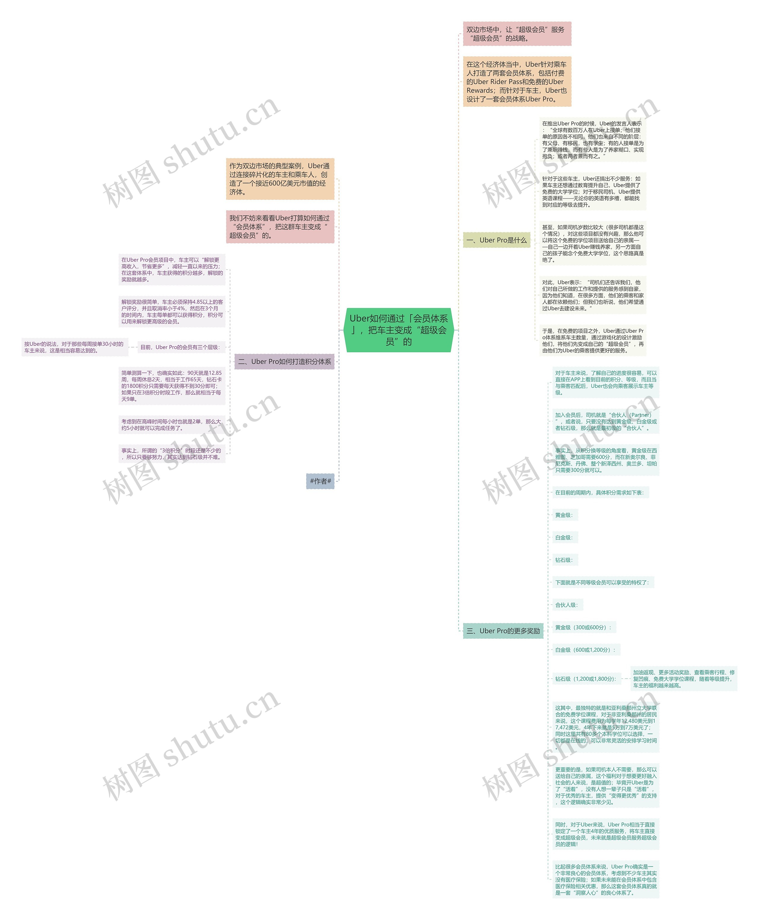 Uber如何通过「会员体系」，把车主变成“超级会员”的思维导图