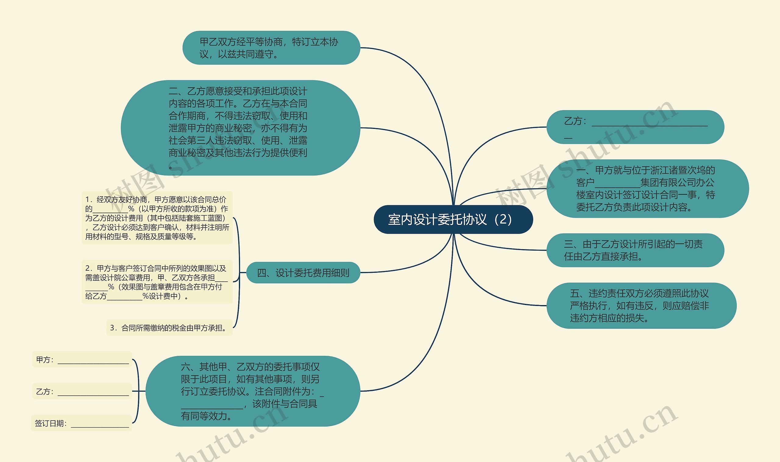 室内设计委托协议（2）