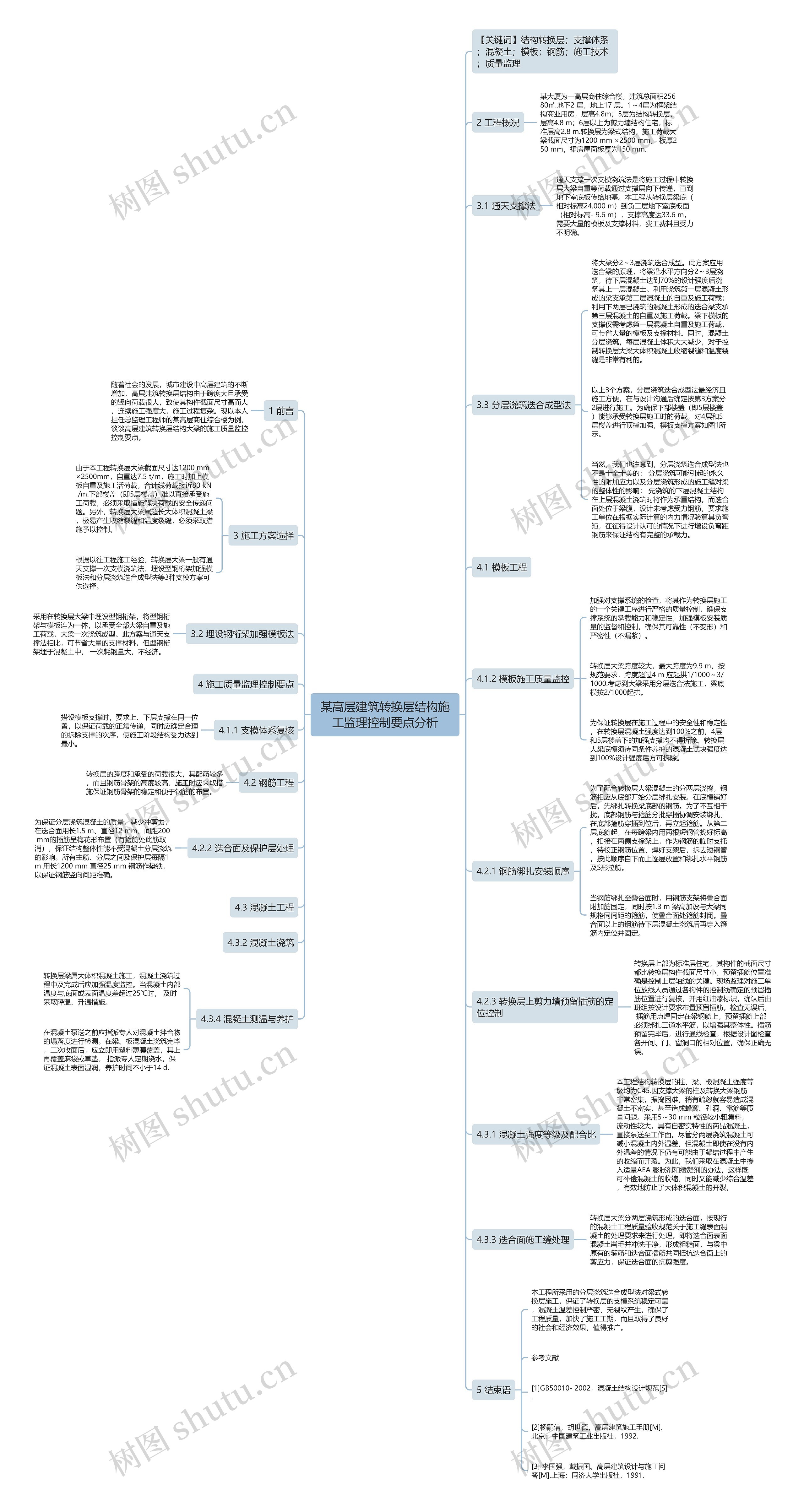 某高层建筑转换层结构施工监理控制要点分析思维导图