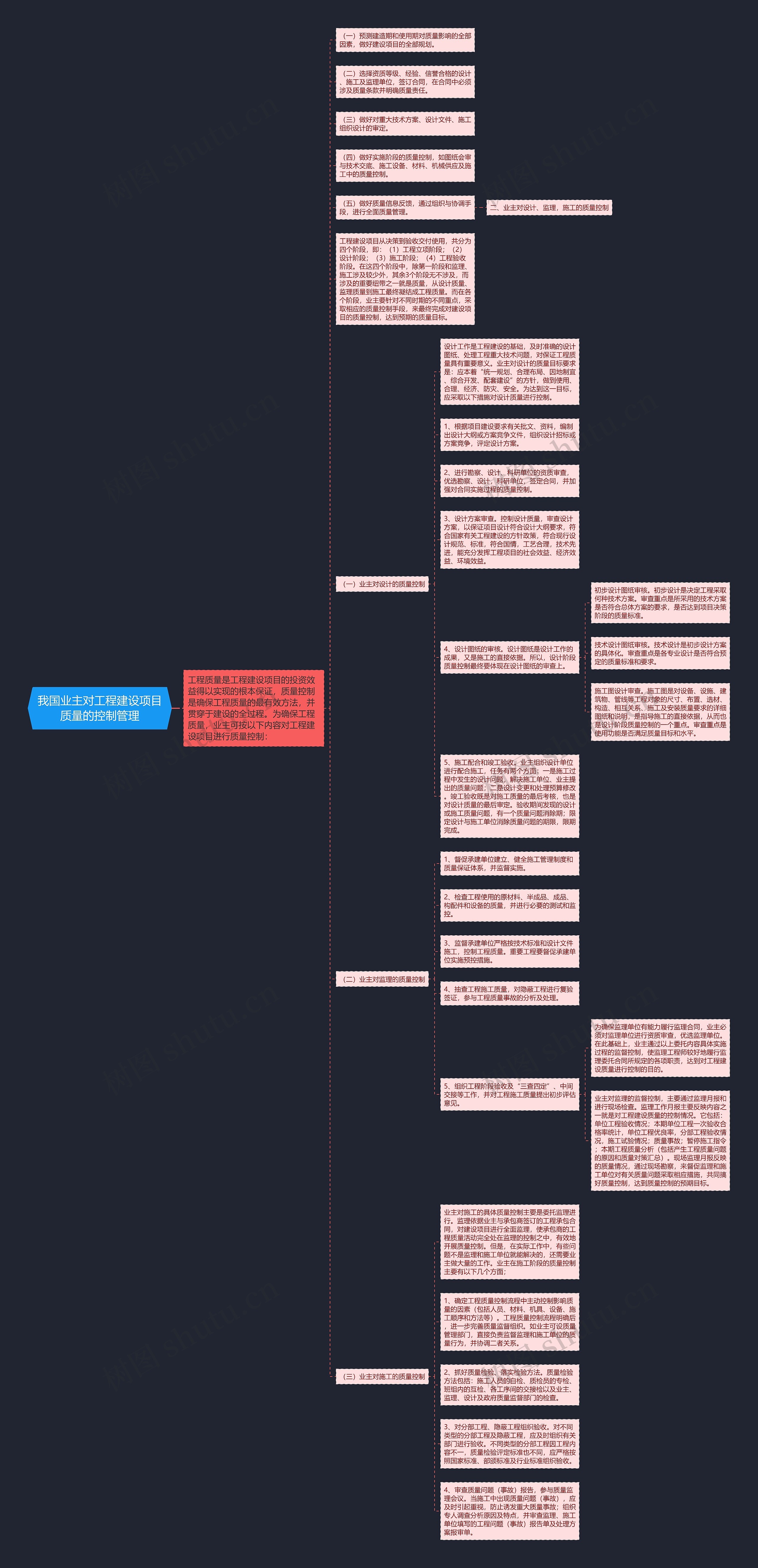 我国业主对工程建设项目质量的控制管理思维导图