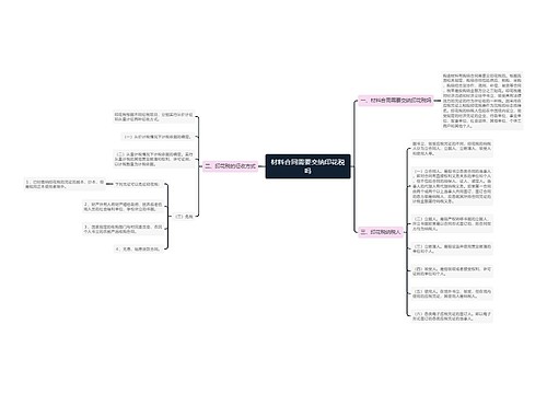 材料合同需要交纳印花税吗