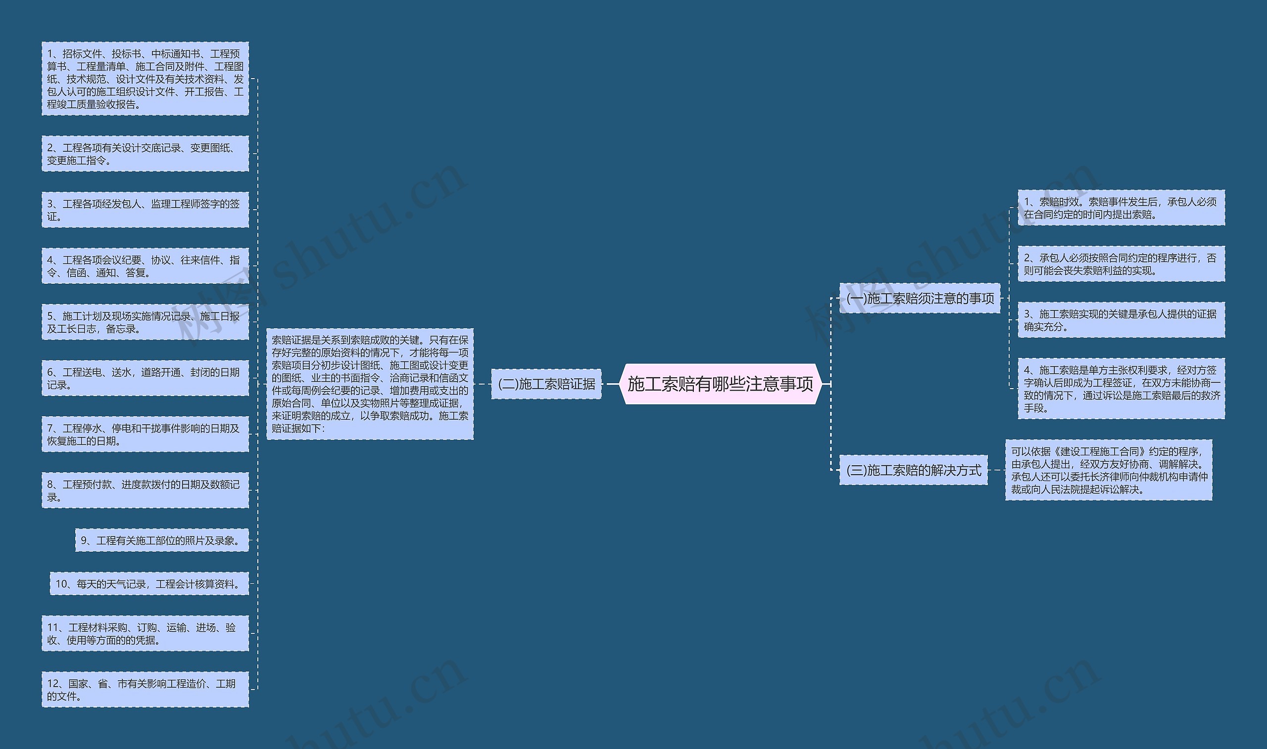 施工索赔有哪些注意事项思维导图