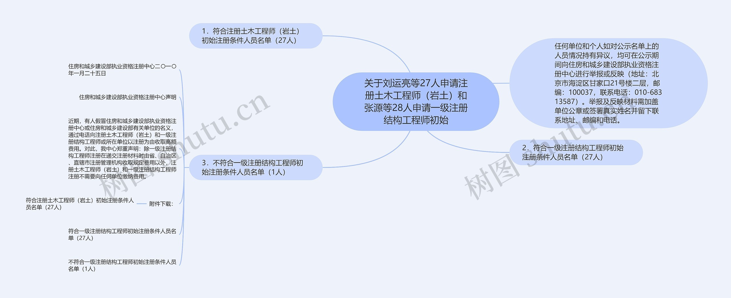 关于刘运亮等27人申请注册土木工程师(岩土)和张源等28人申请一级注册结构工程师初始 关于刘运亮等27人申请注册土木工程师(岩土)和张源等28人申请一级注册结构工程师初始