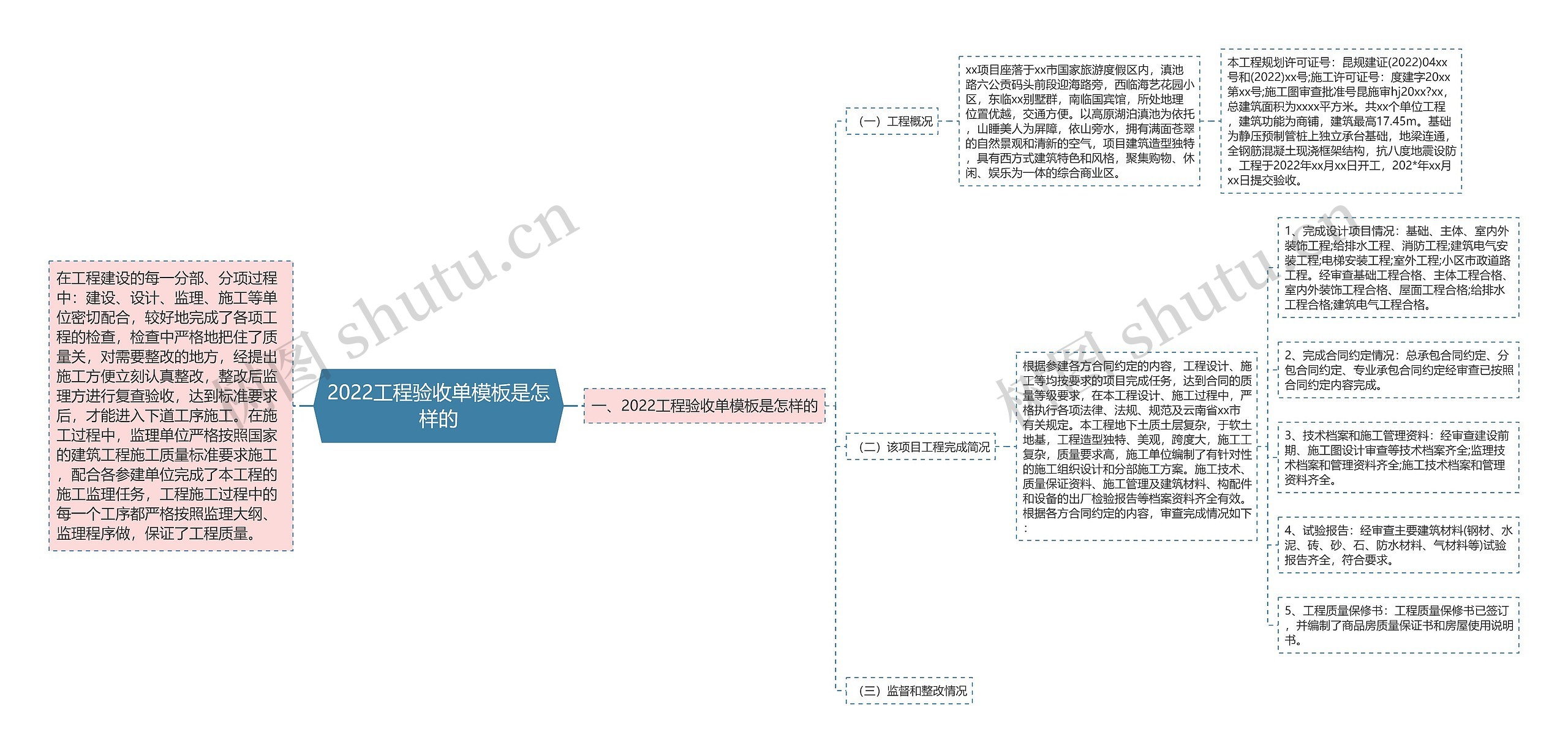 2022工程验收单模板是怎样的 2022工程验收单模板是怎样的