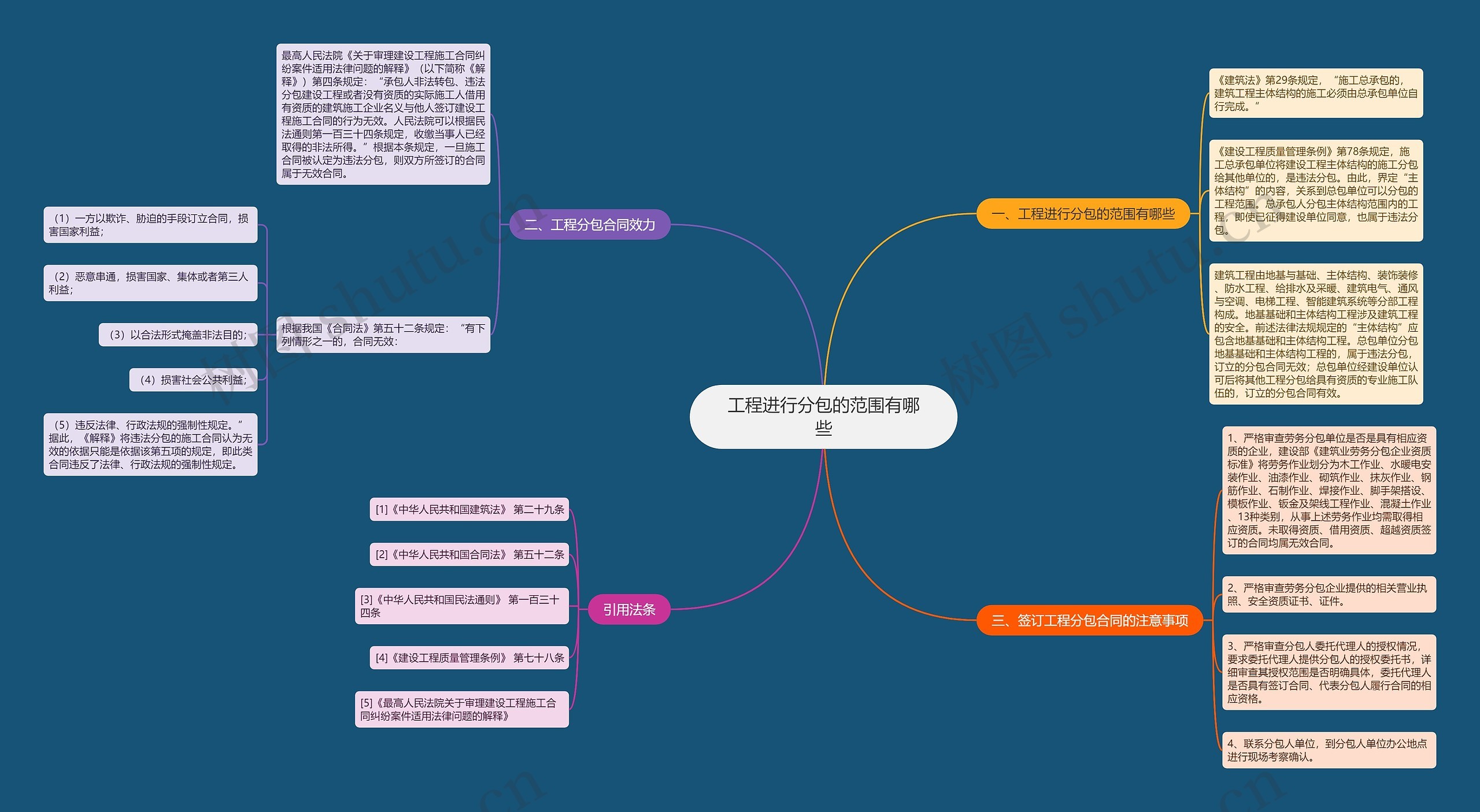 工程进行分包的范围有哪些思维导图