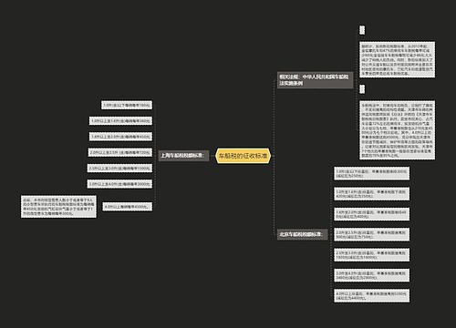 车船税的征收标准