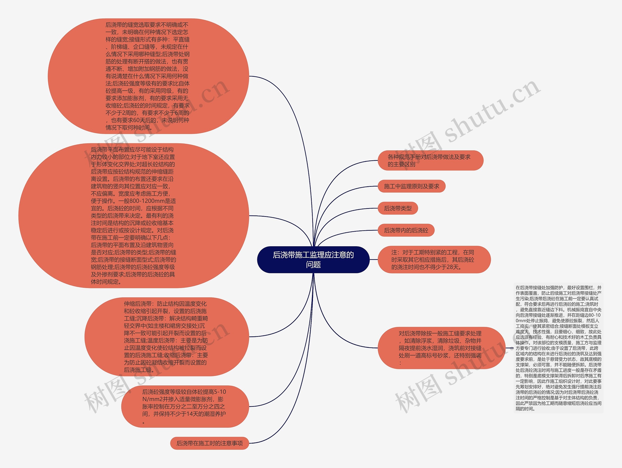 后浇带施工监理应注意的问题思维导图