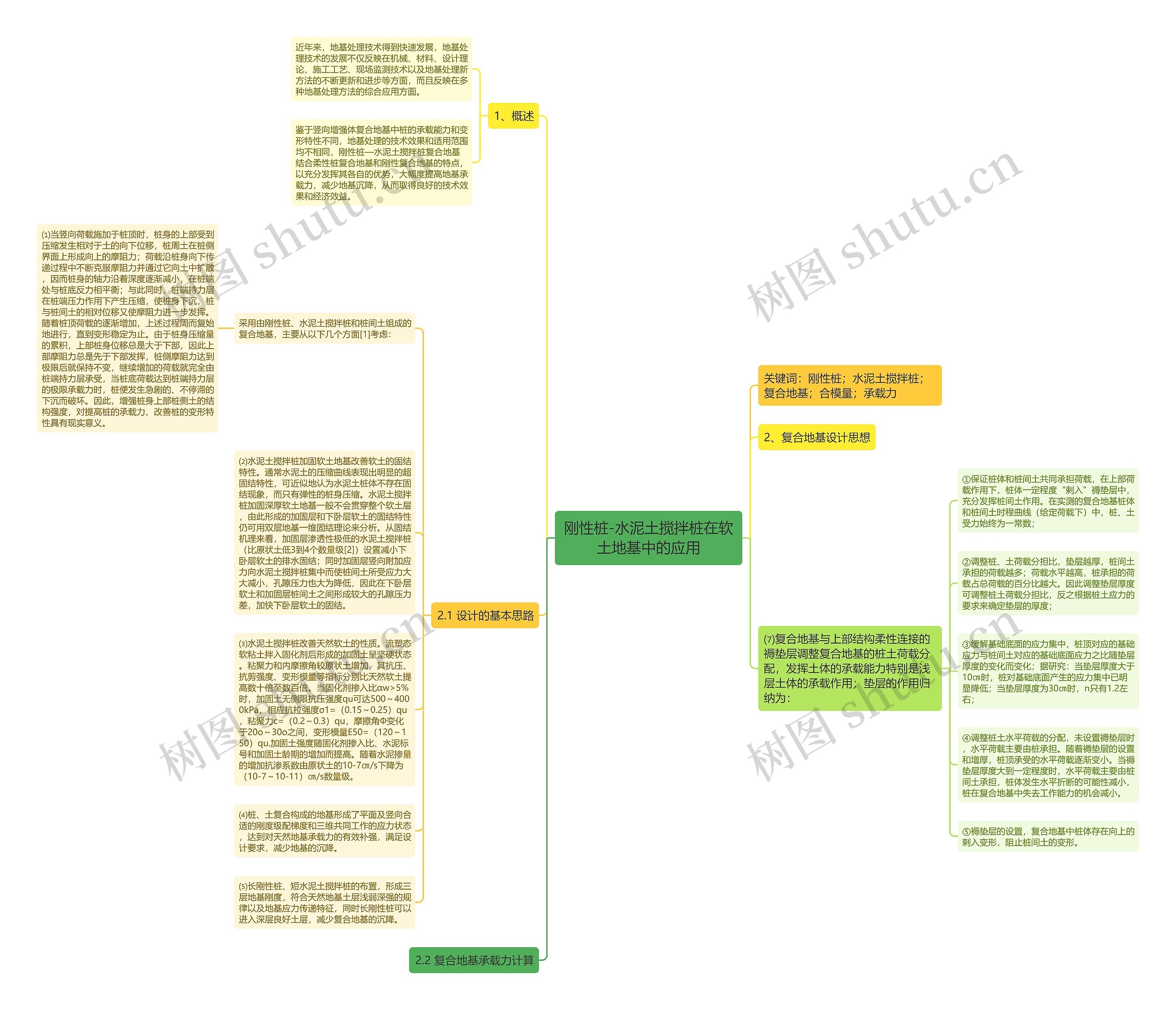 刚性桩-水泥土搅拌桩在软土地基中的应用思维导图高清图 刚性桩-水泥土搅拌桩在软土地基中的应用思维导图