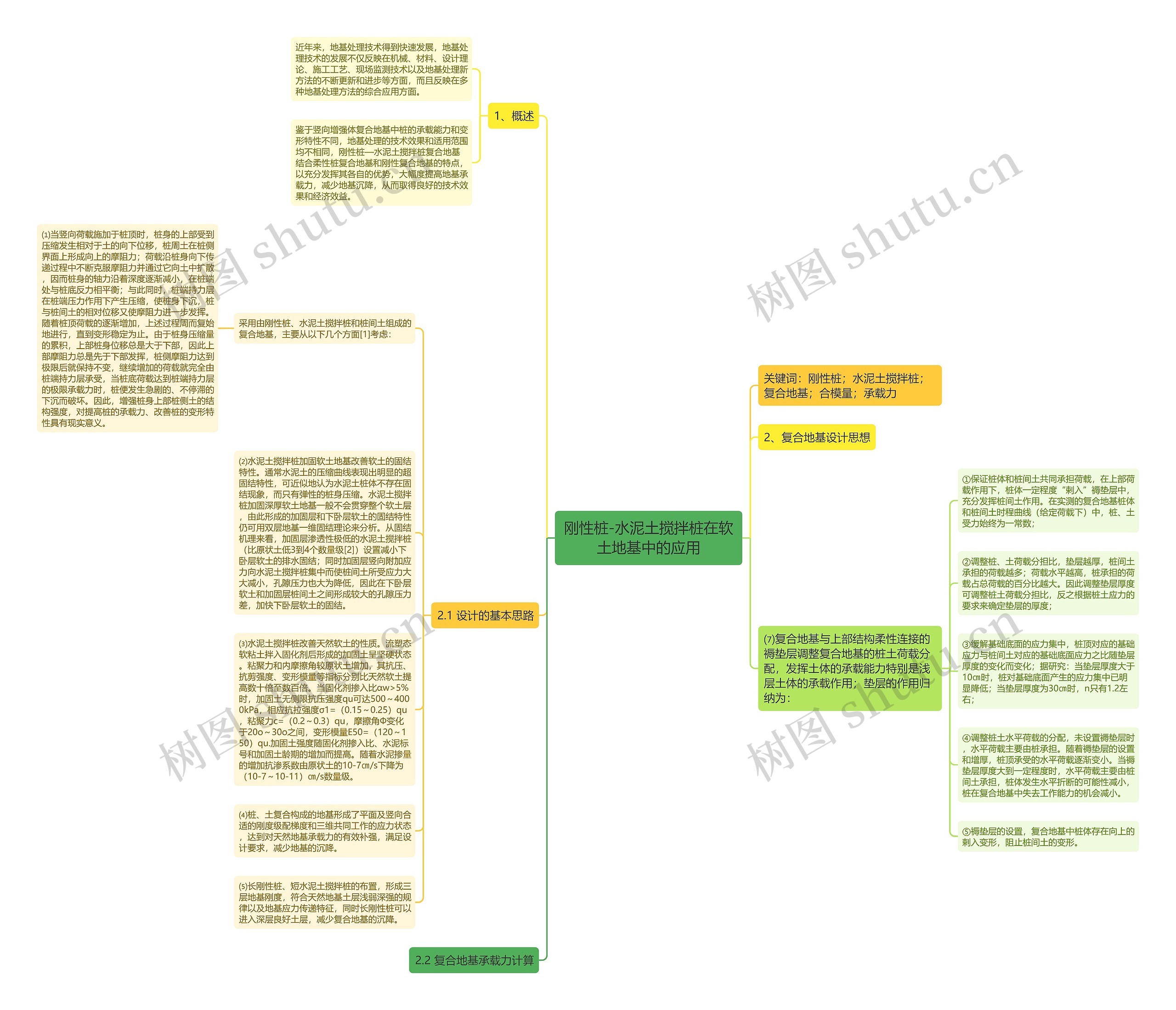 刚性桩-水泥土搅拌桩在软土地基中的应用思维导图