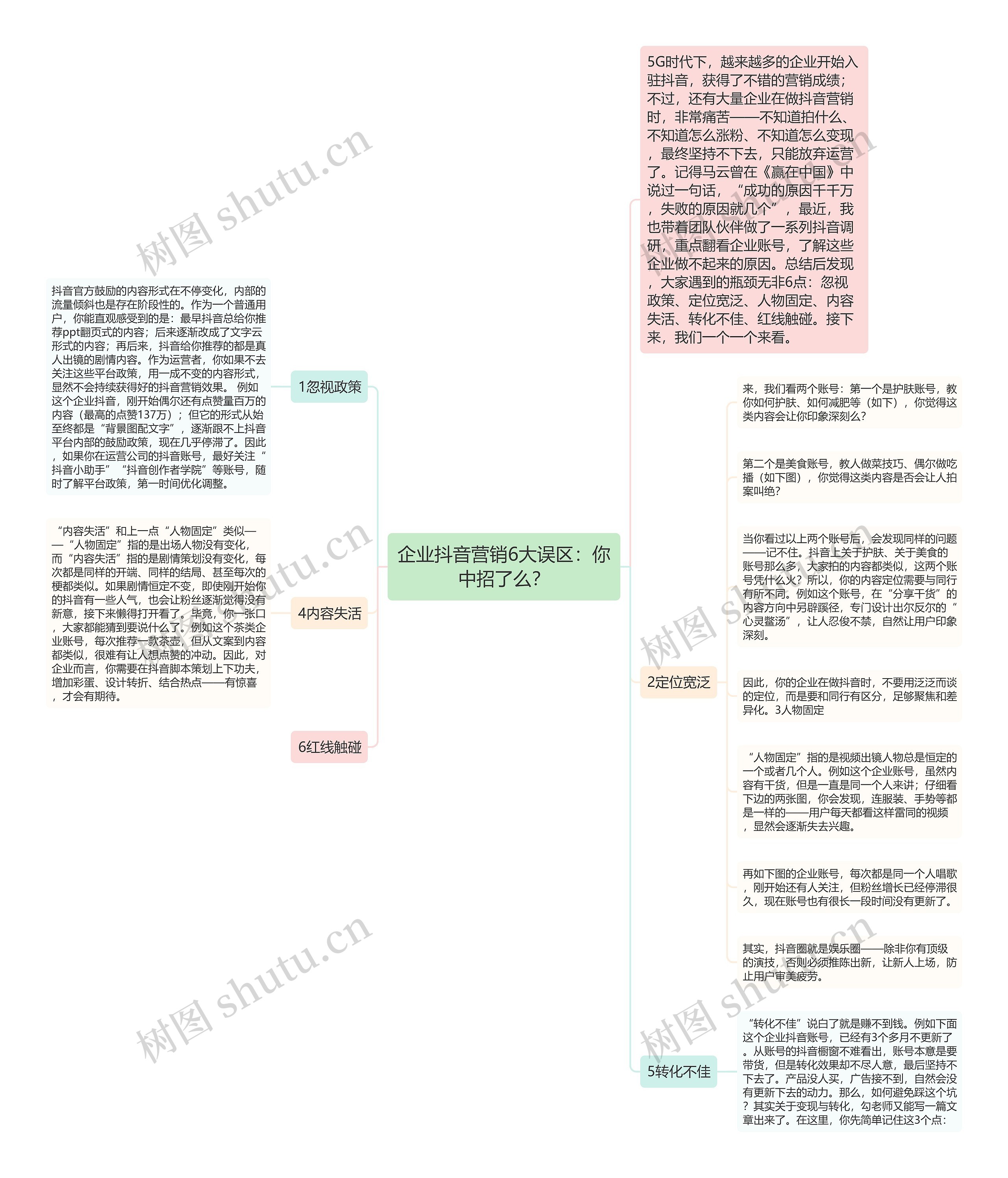 企业抖音营销6大误区：你中招了么？思维导图