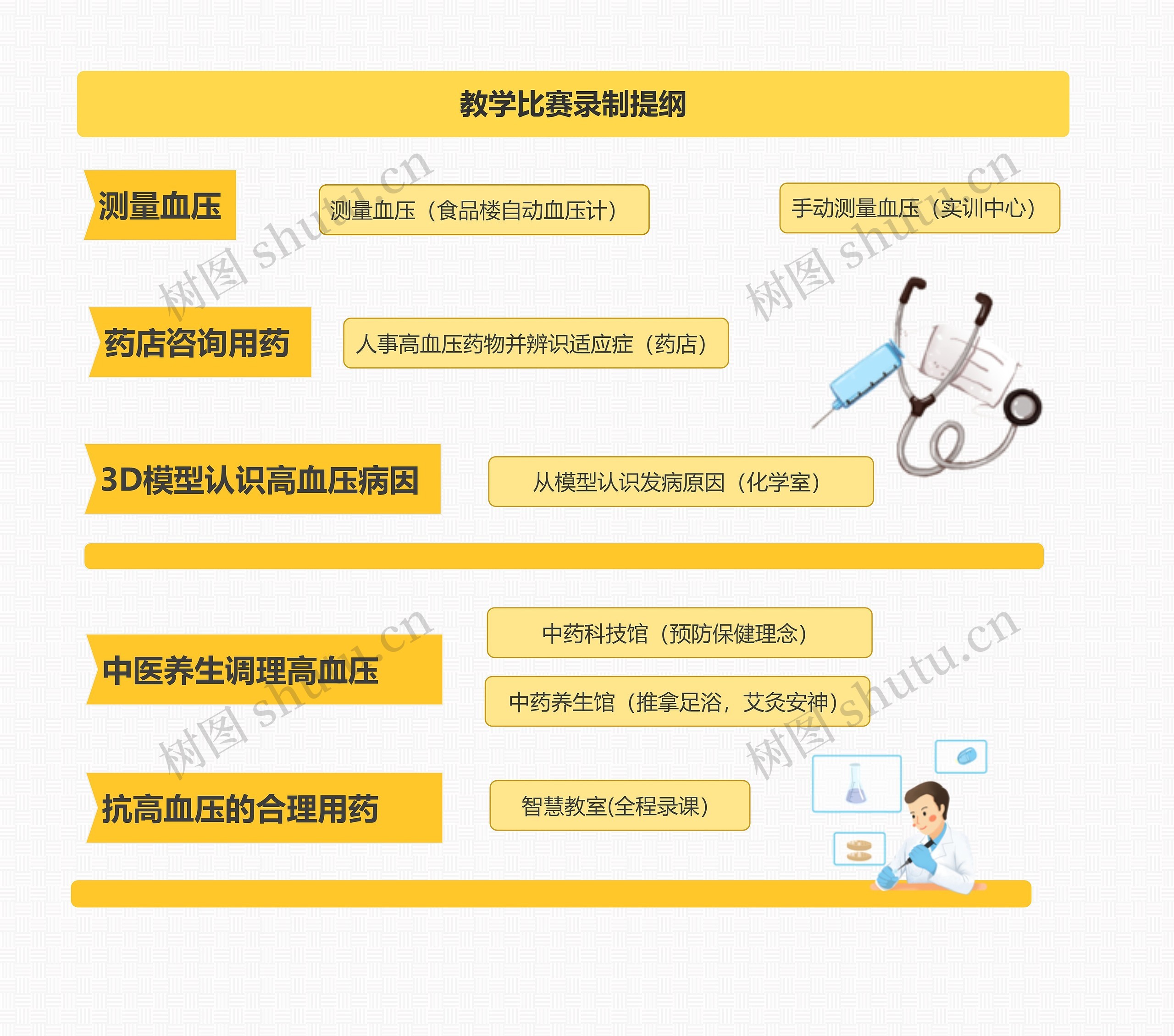 教学比赛录制提纲思维导图