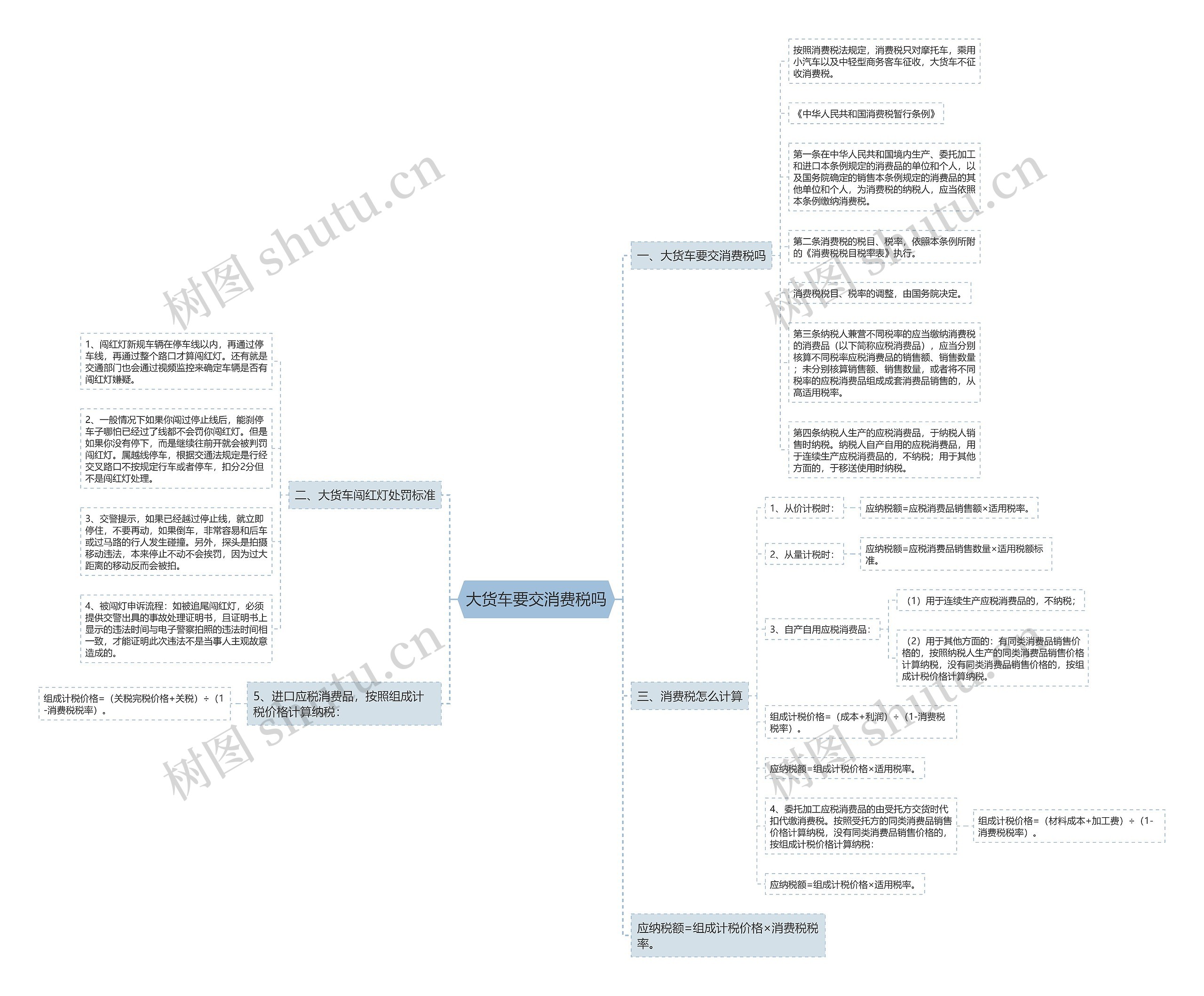 大货车要交消费税吗 大货车要交消费税吗