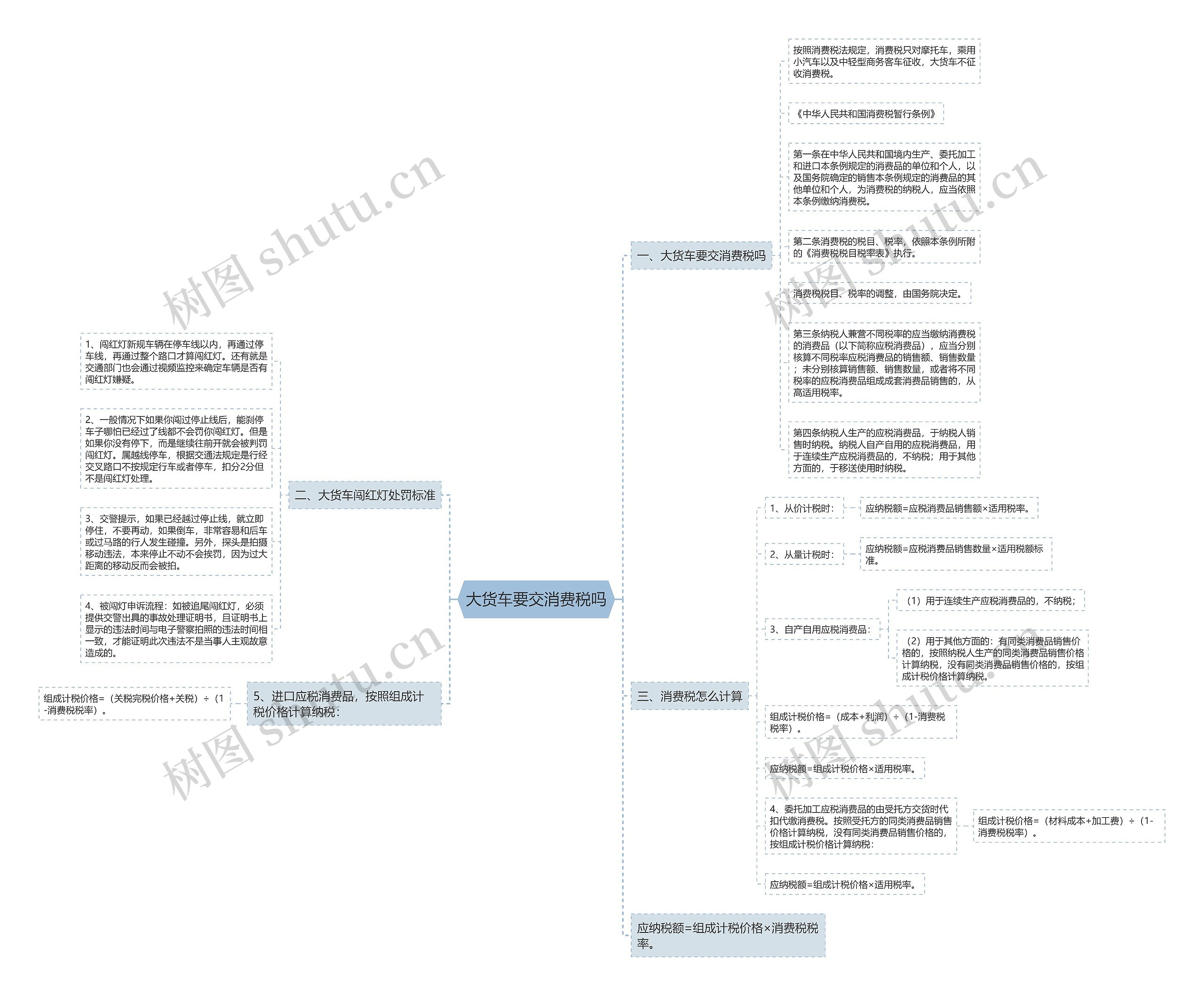 大货车要交消费税吗思维导图