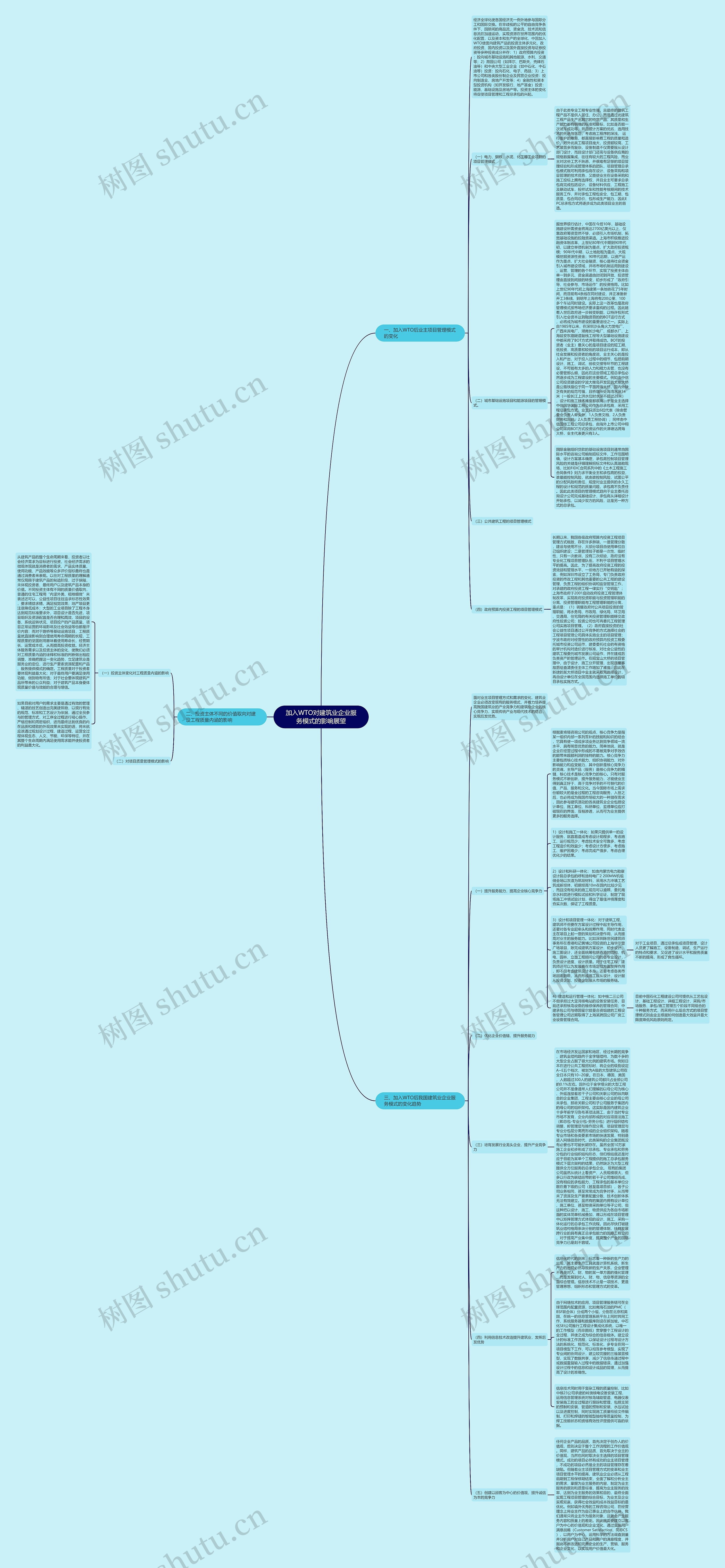 加入WTO对建筑业企业服务模式的影响展望思维导图