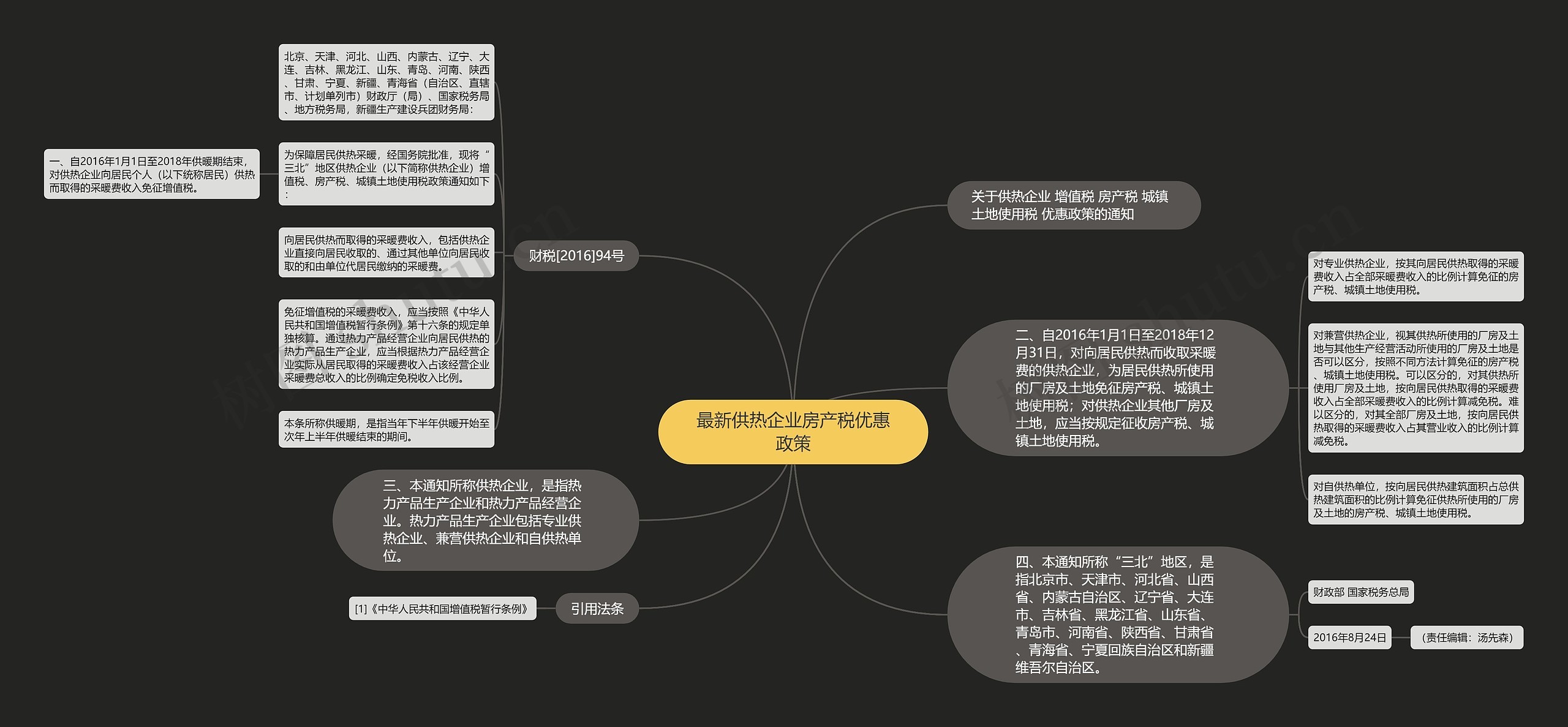 最新供热企业房产税优惠政策