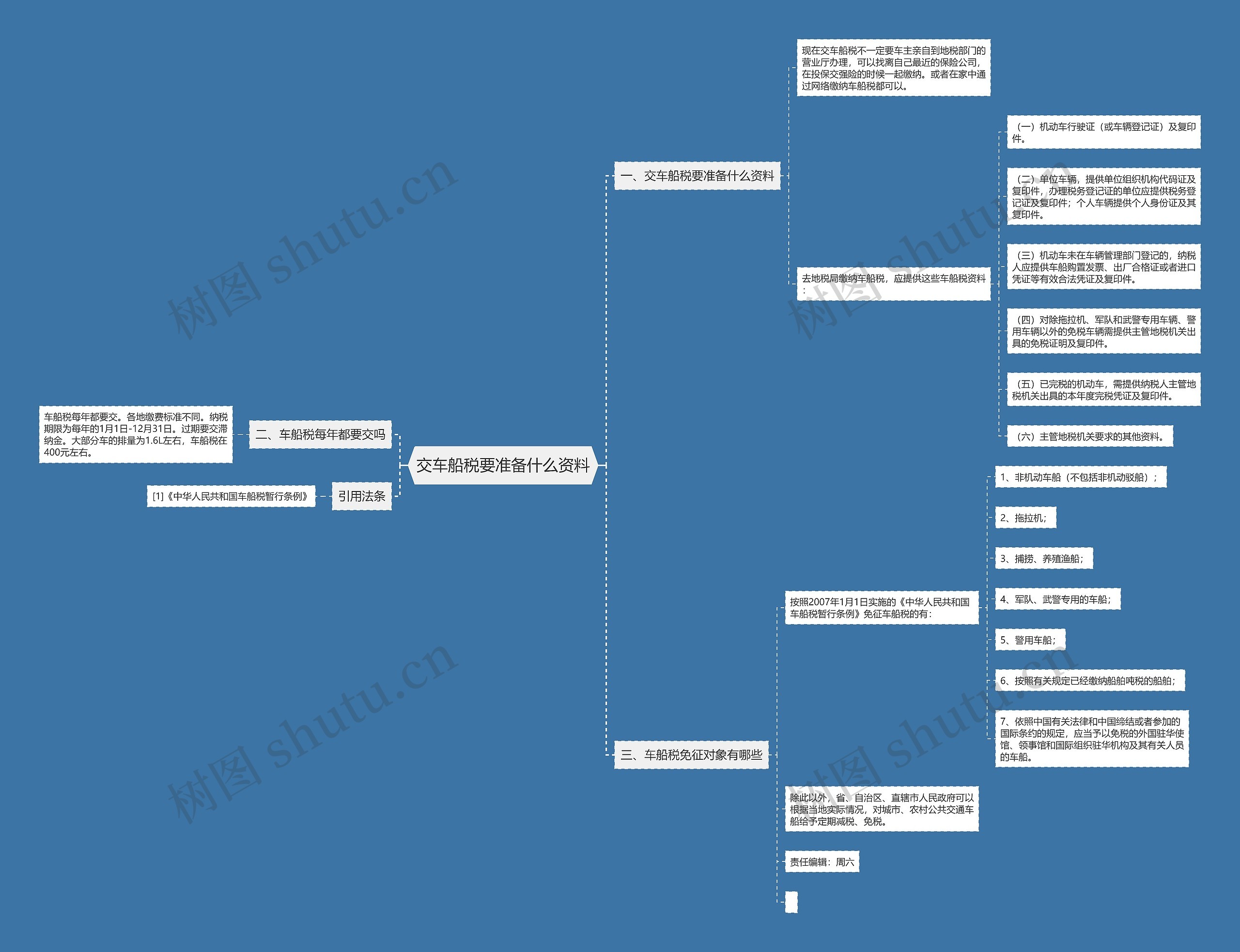 交车船税要准备什么资料思维导图