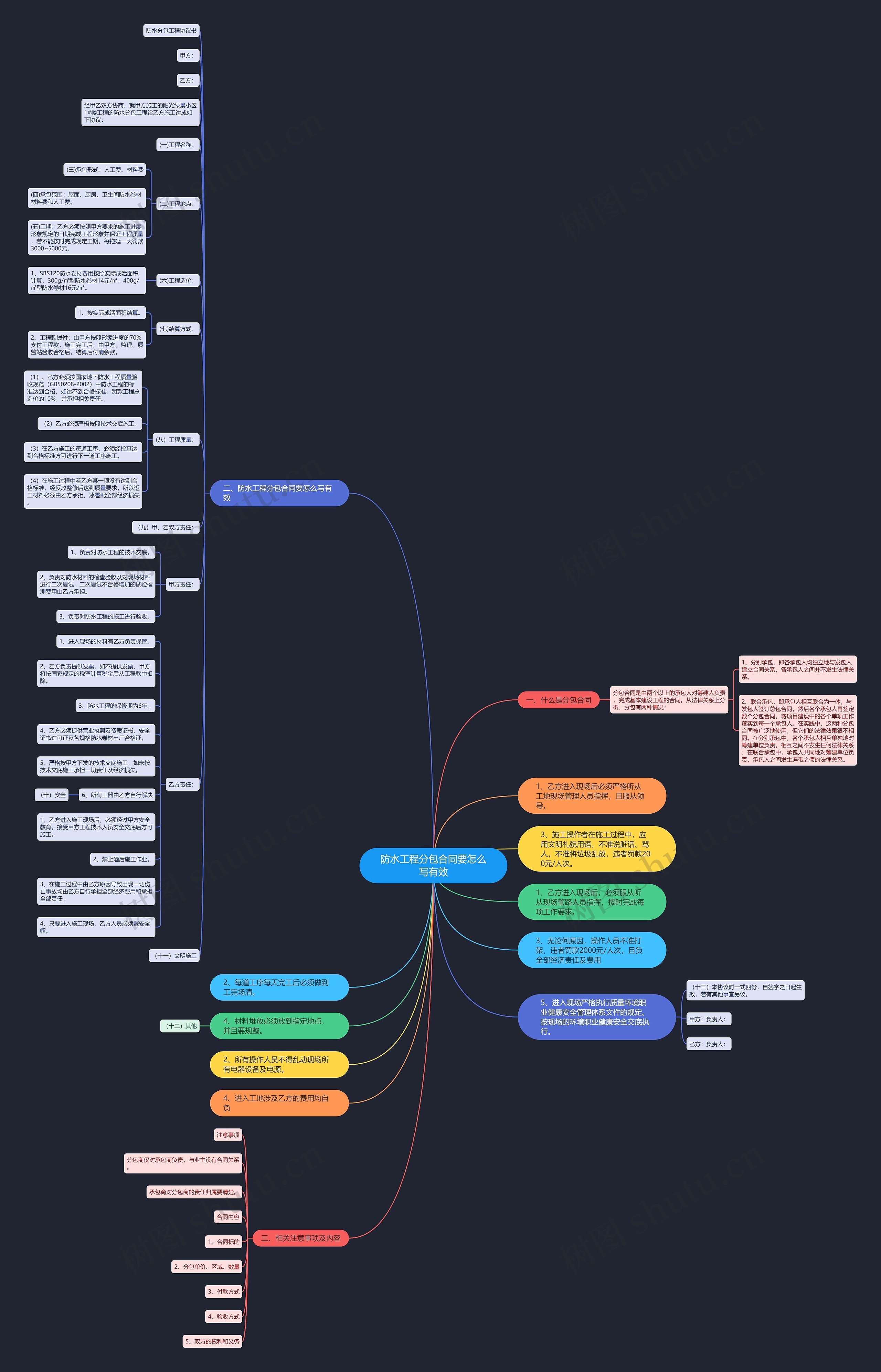 防水工程分包合同要怎么写有效思维导图